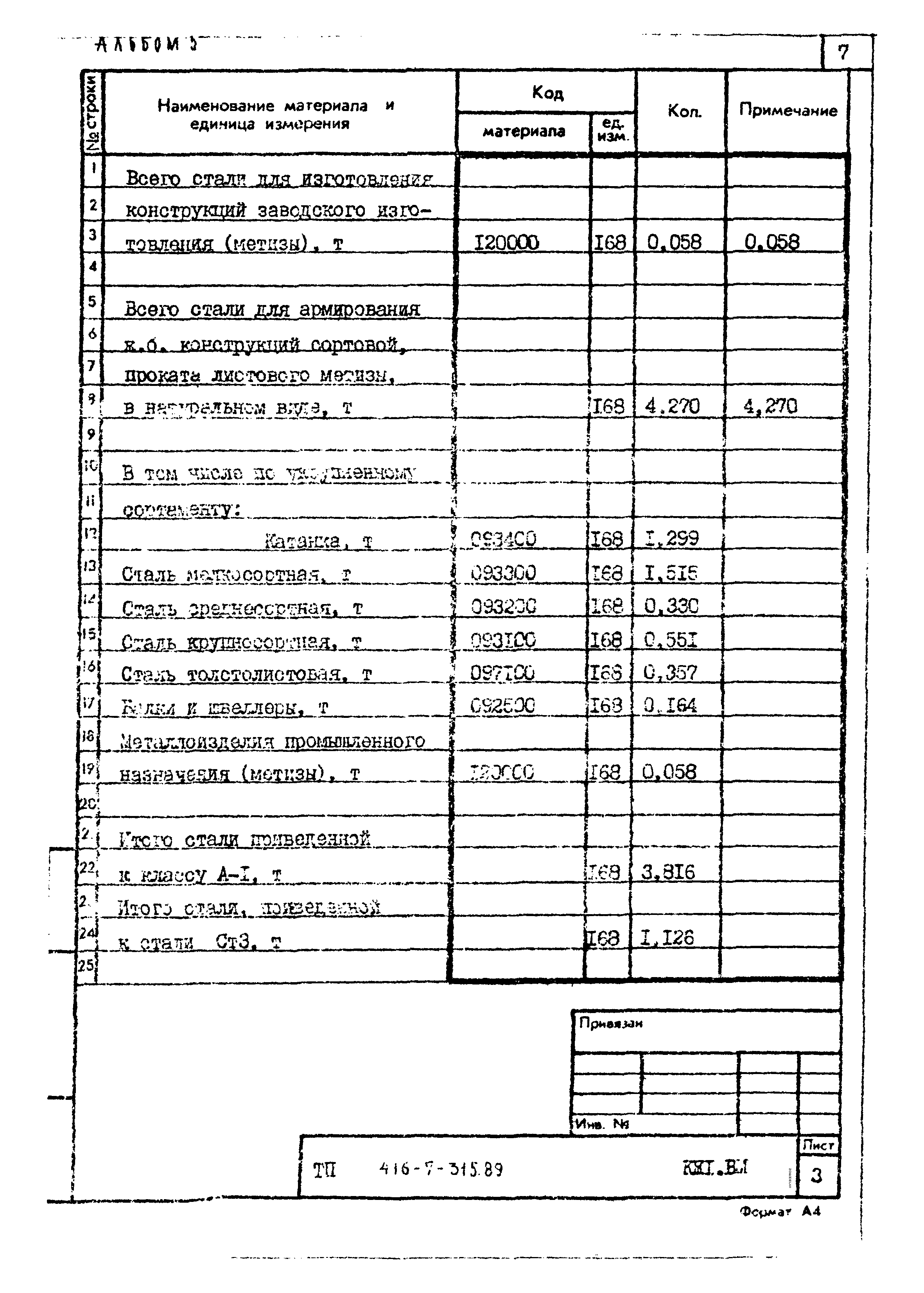 Типовой проект 416-7-315.89