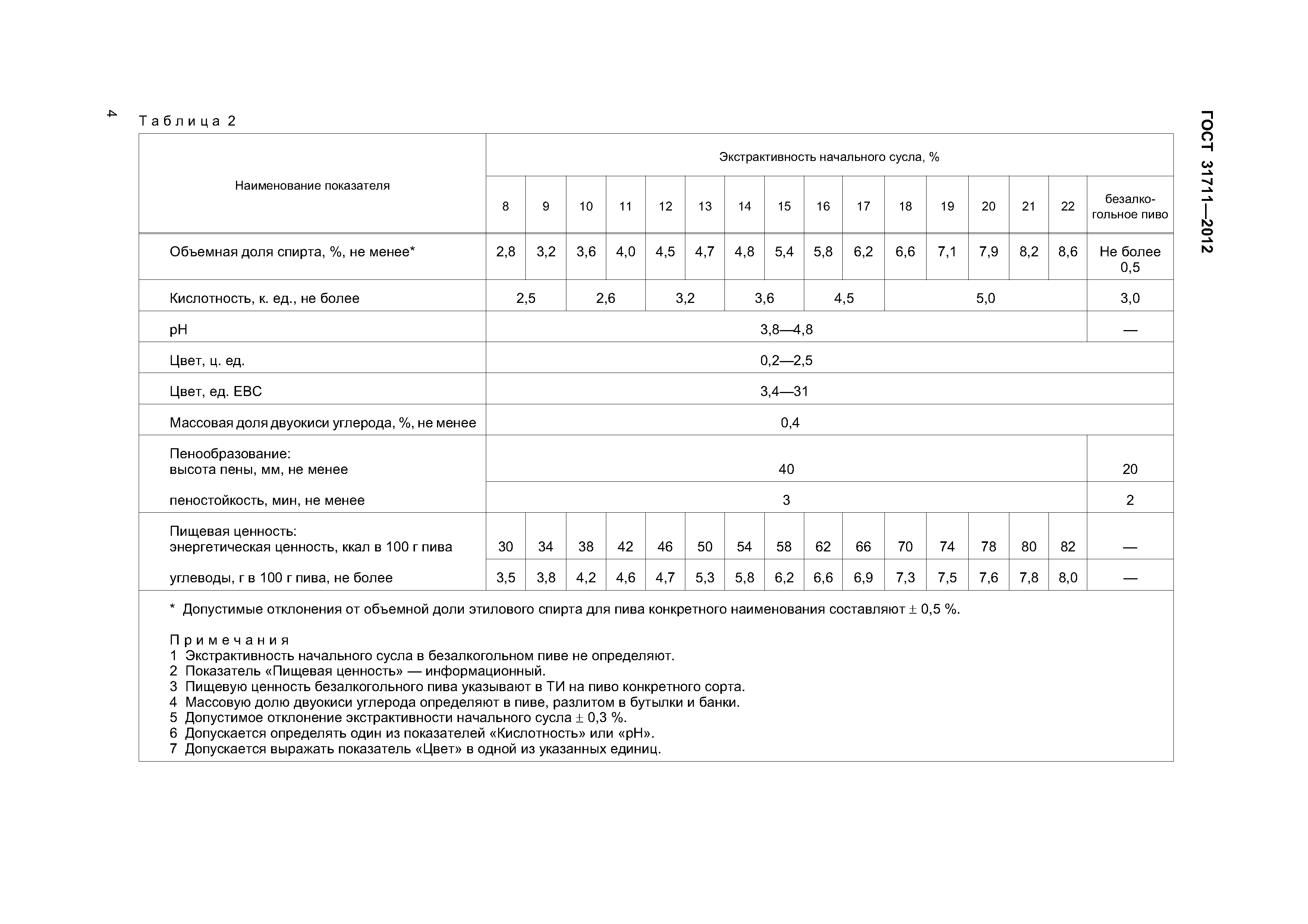 ГОСТ 31711-2012