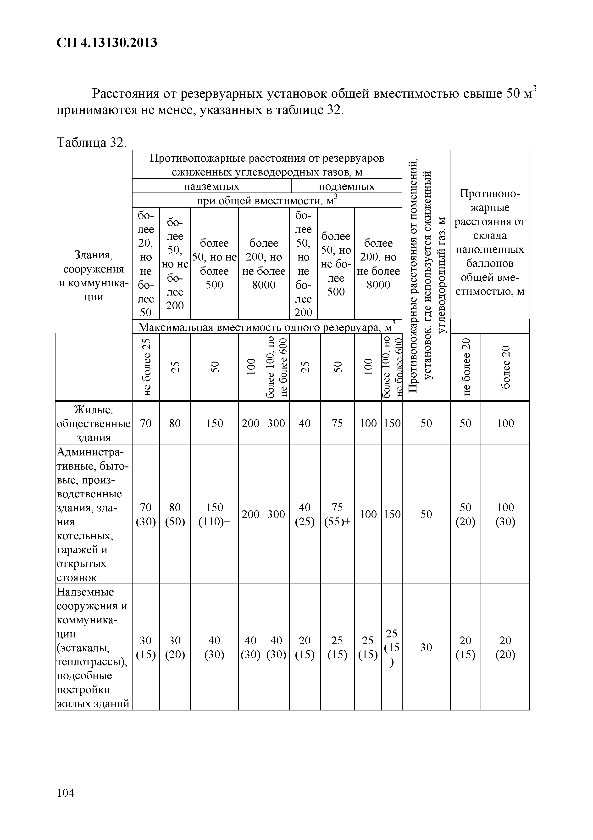 СП 4.13130.2013