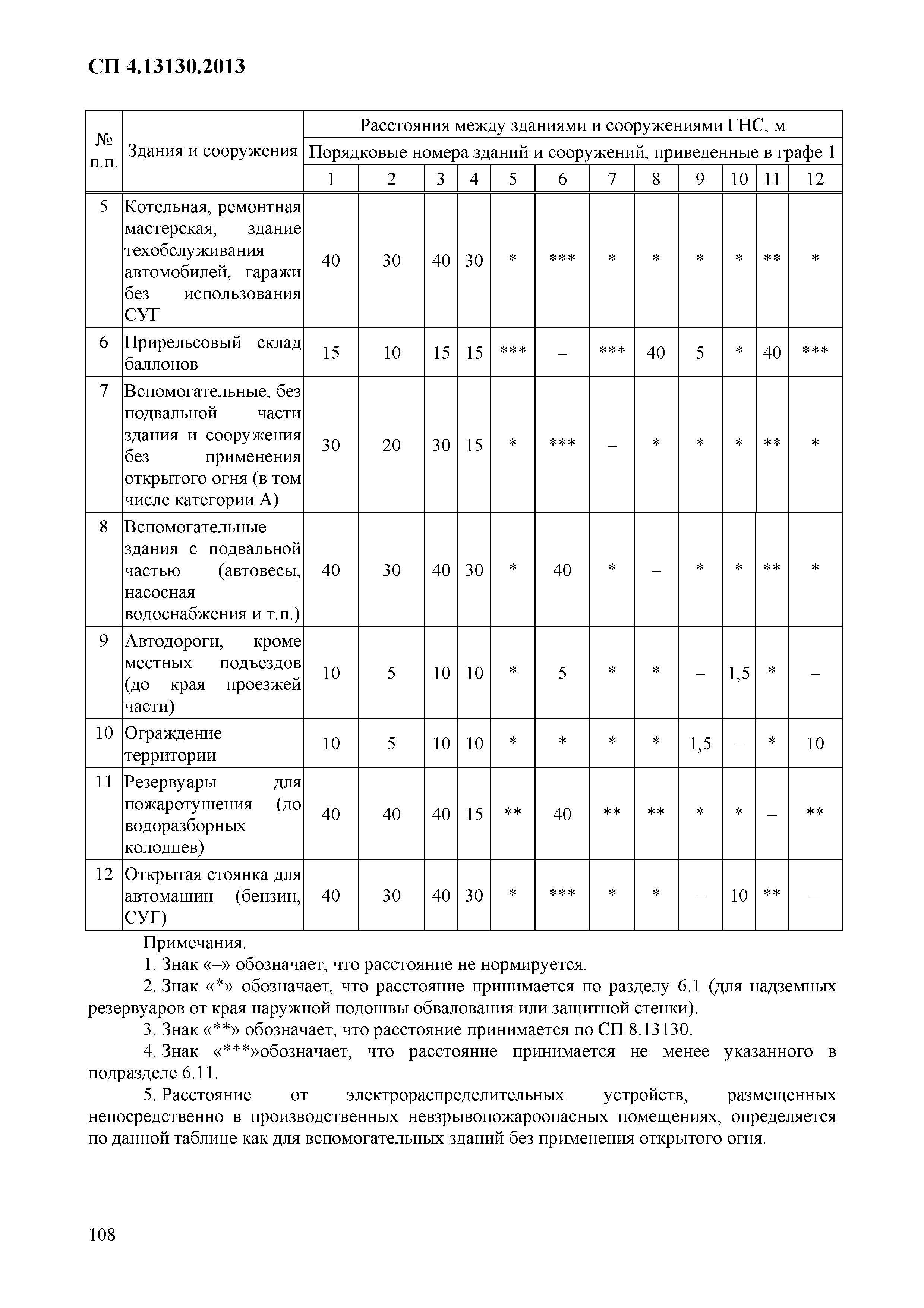 СП 4.13130.2013