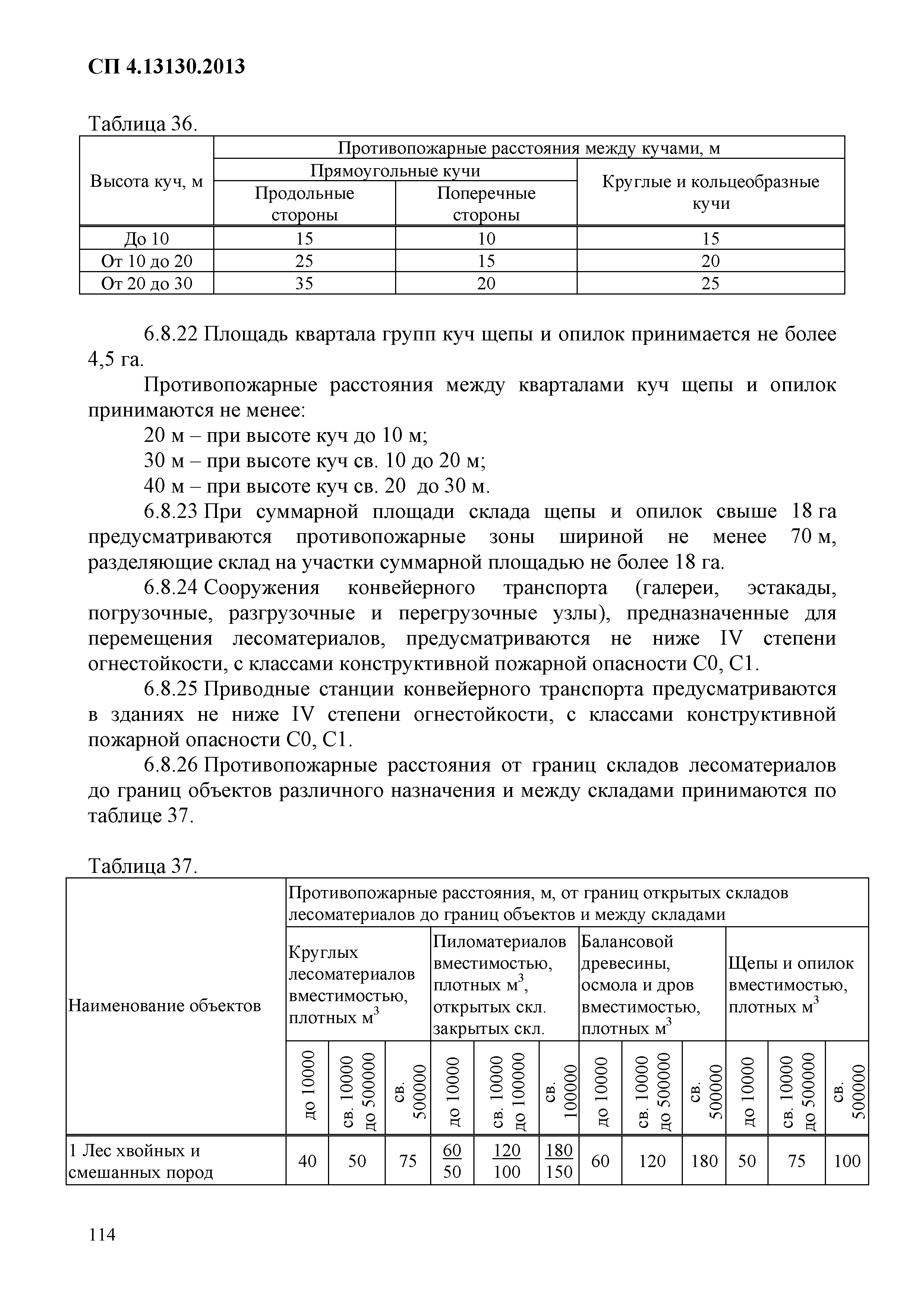 СП 4.13130.2013