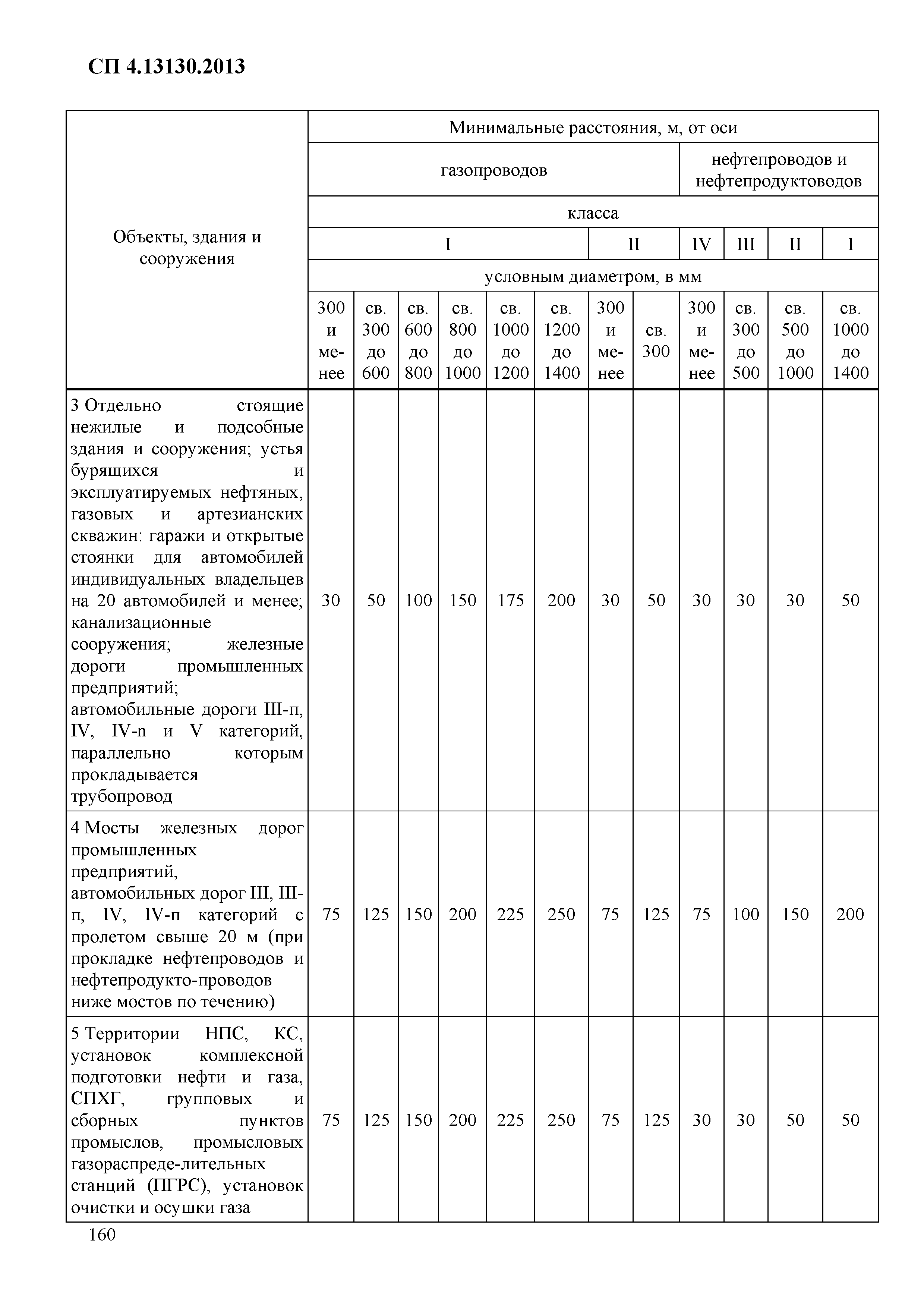 СП 4.13130.2013