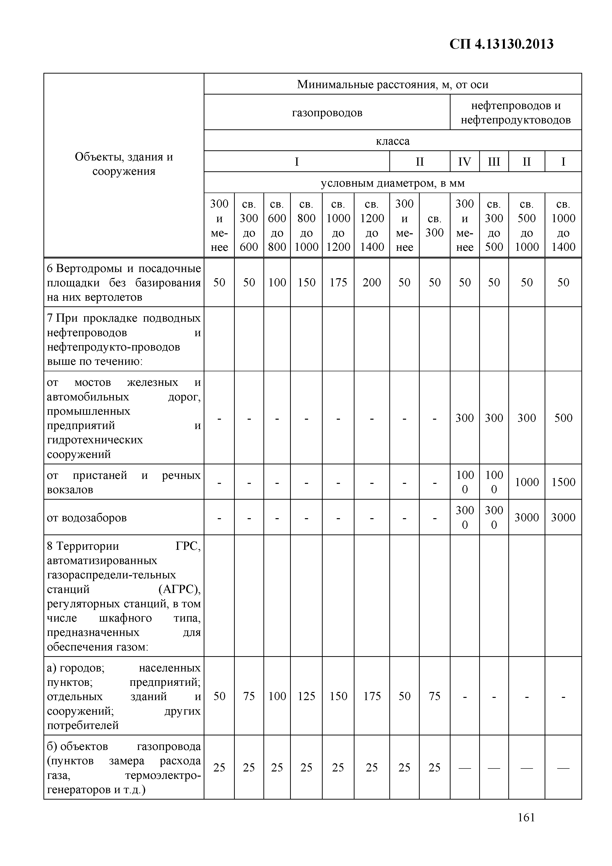 СП 4.13130.2013