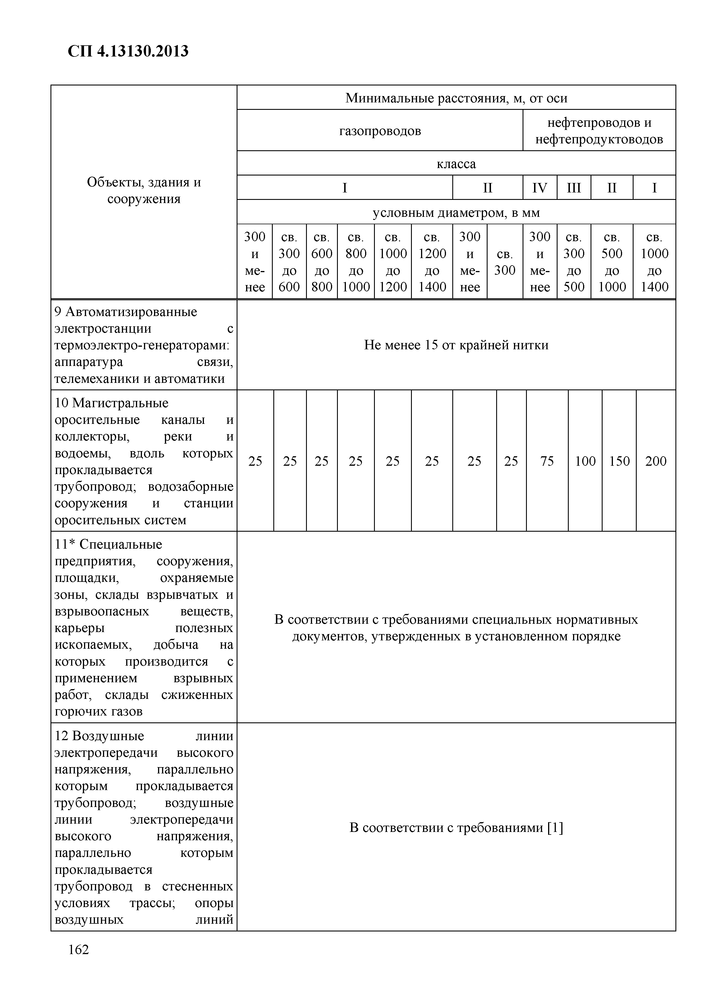 СП 4.13130.2013