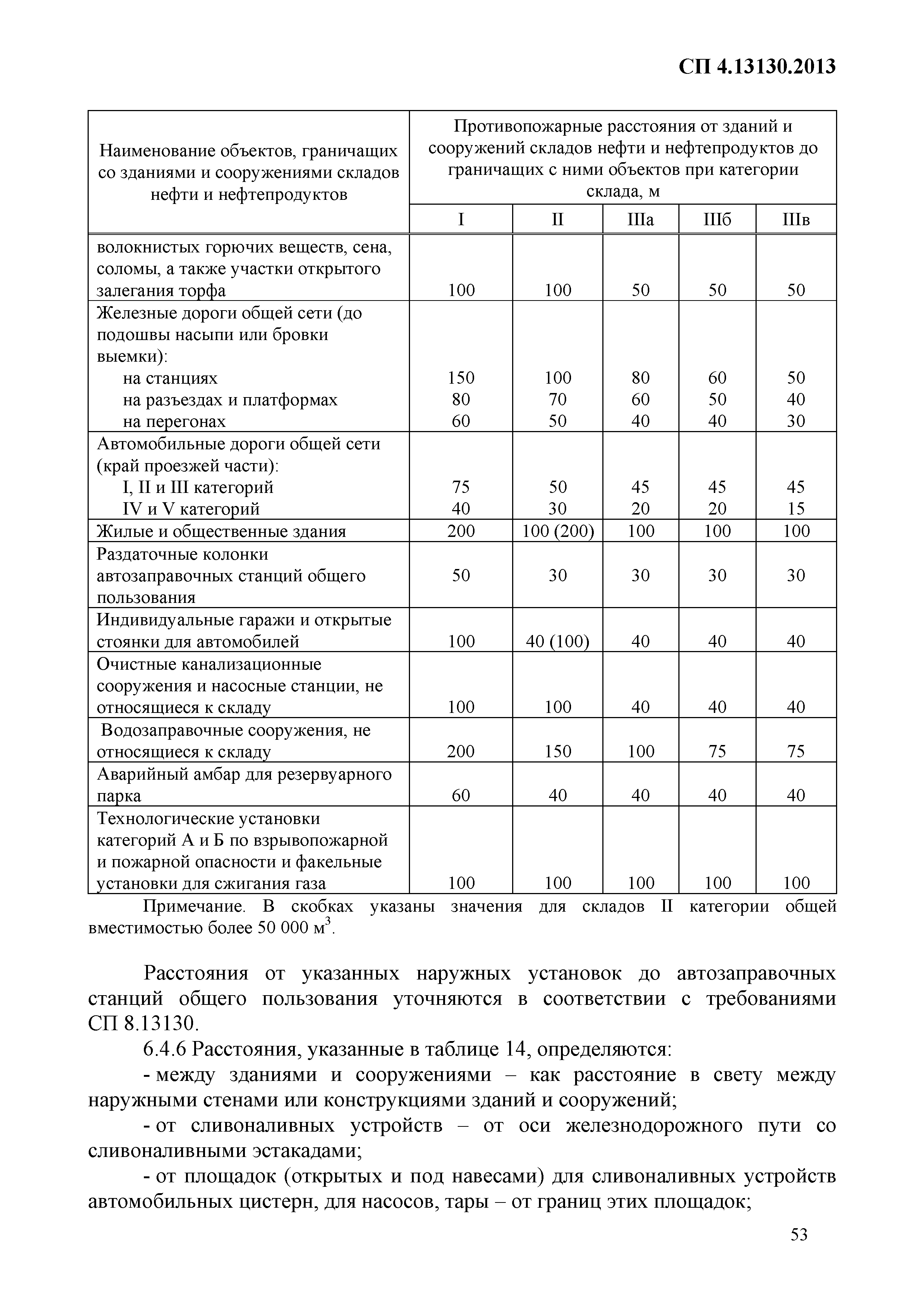 СП 4.13130.2013