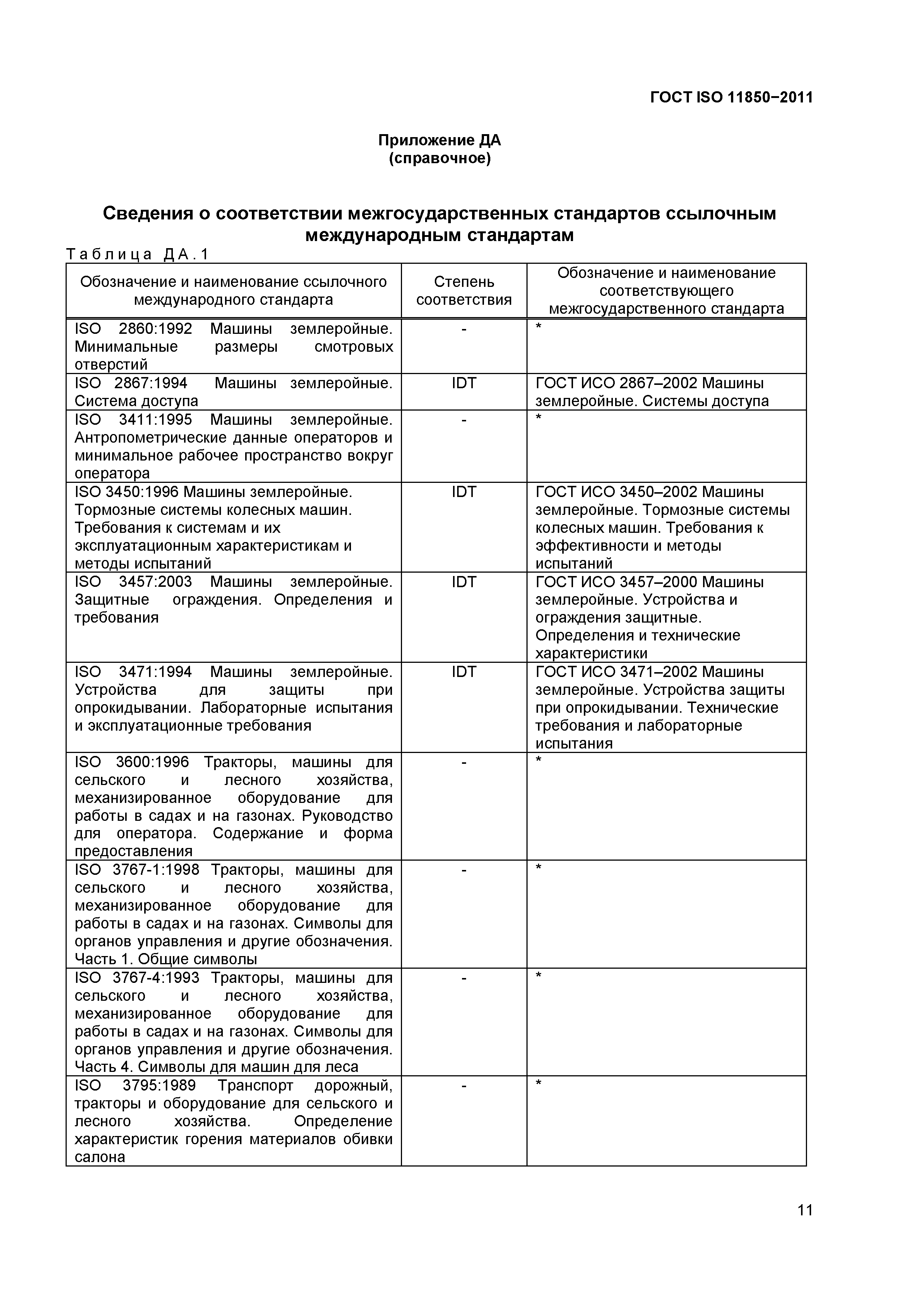 ГОСТ ISO 11850-2011