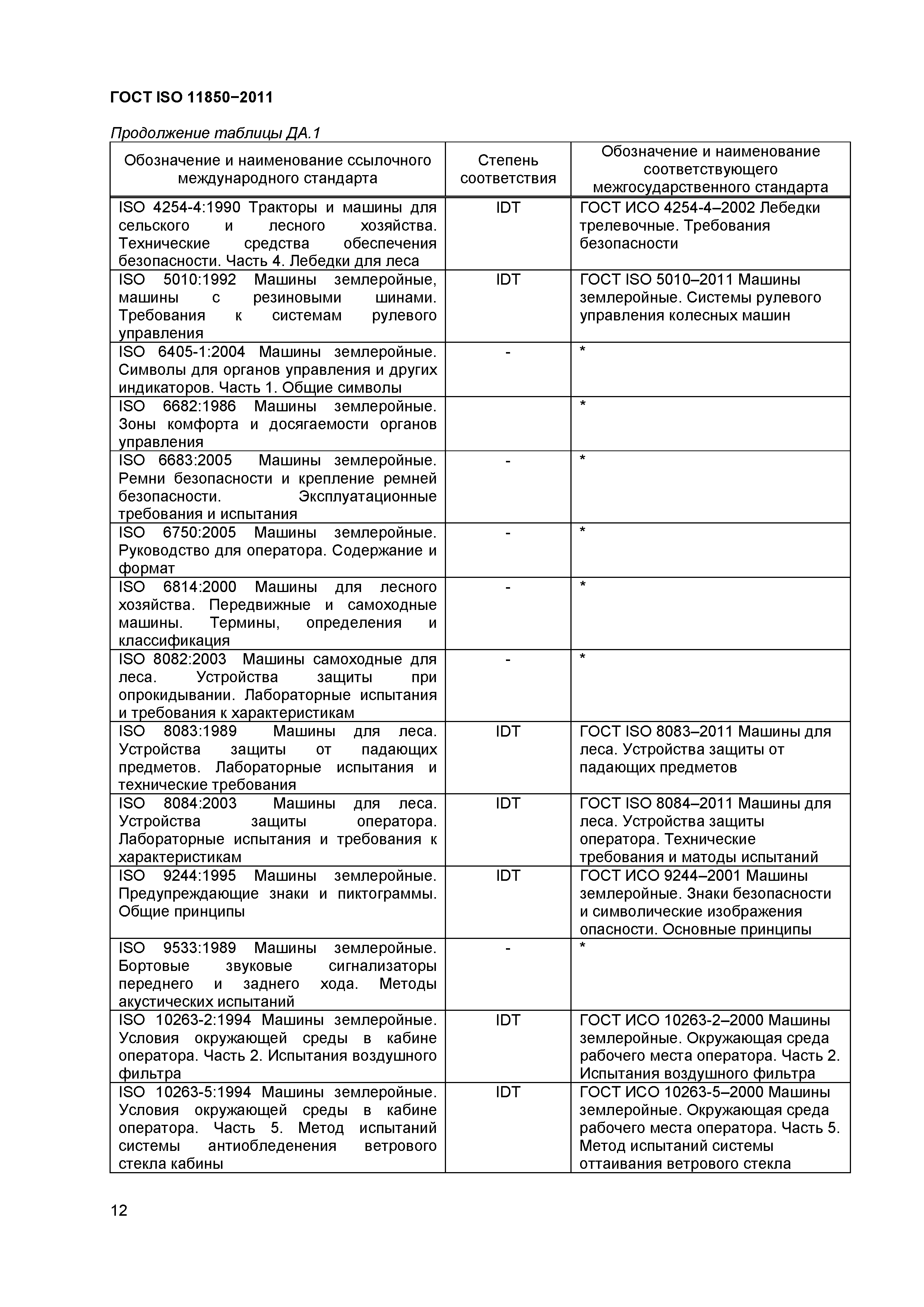 ГОСТ ISO 11850-2011