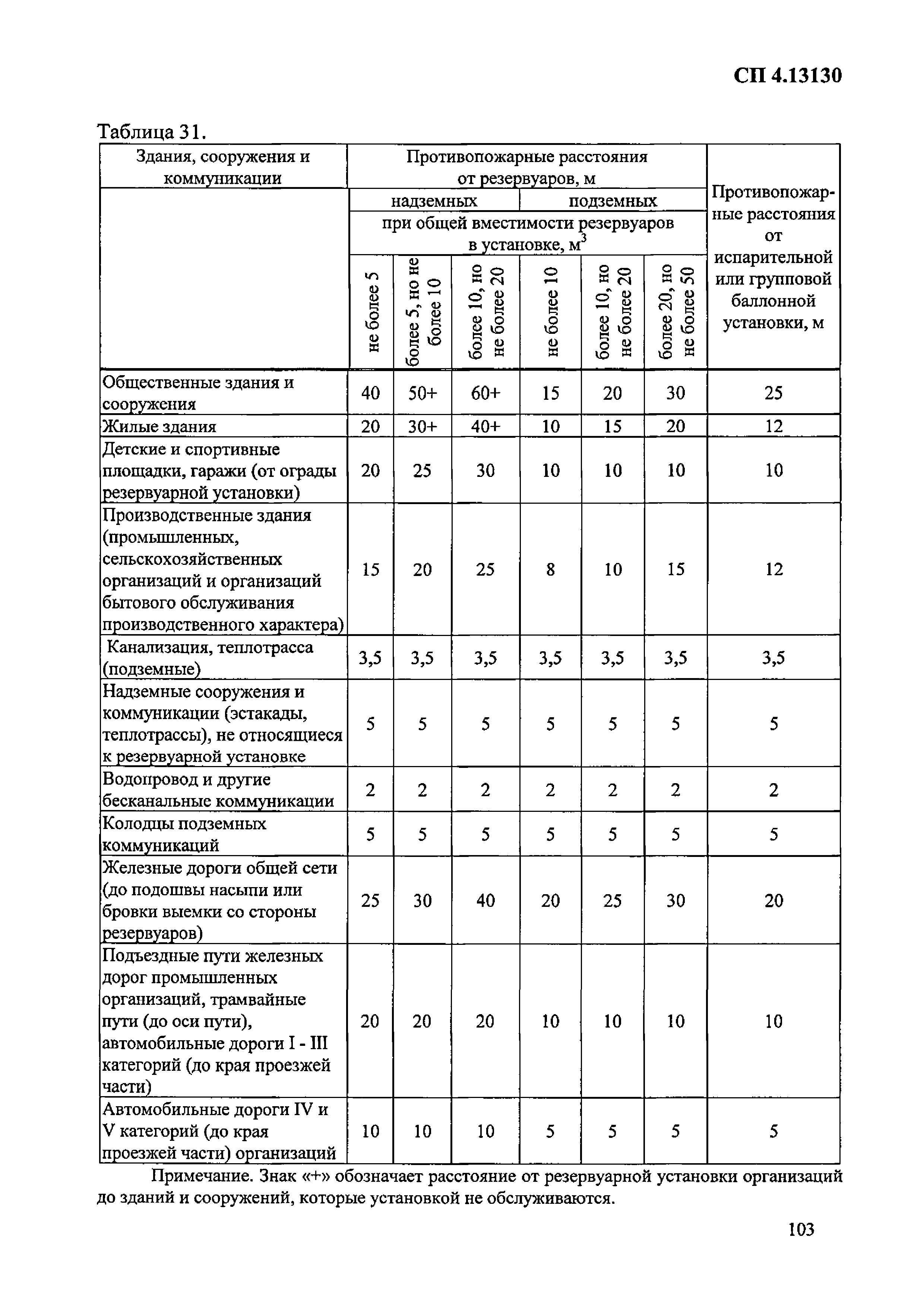 Приказ 288