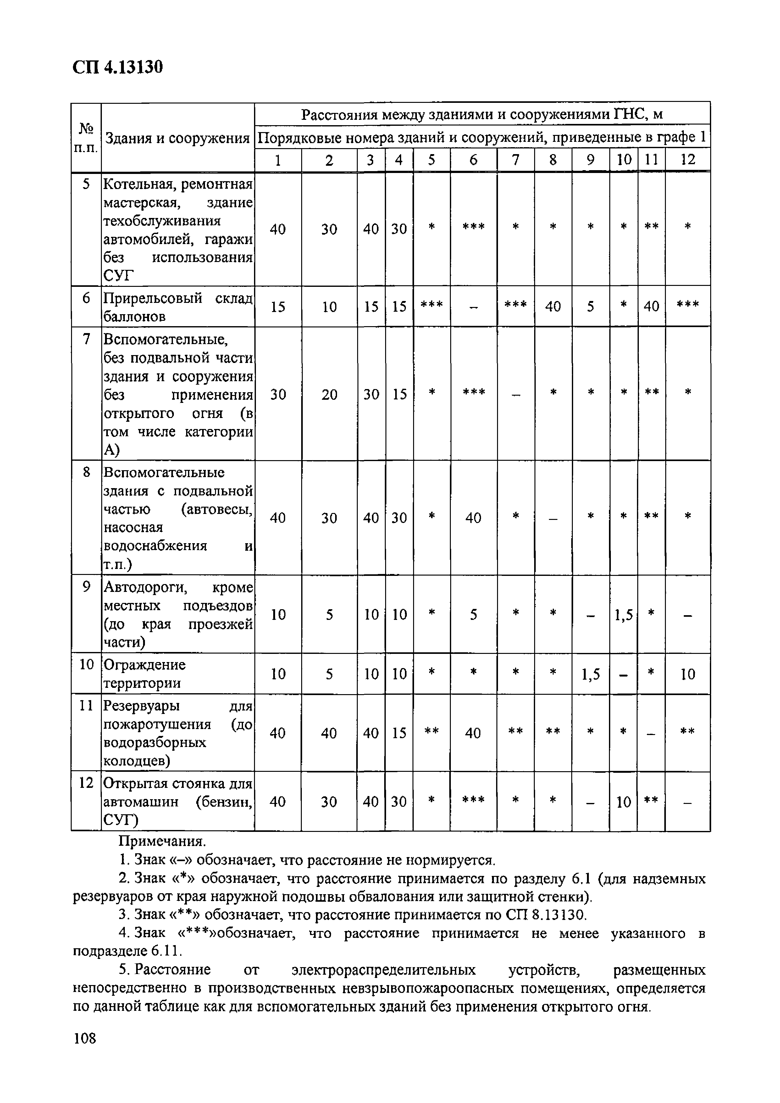 Приказ 288