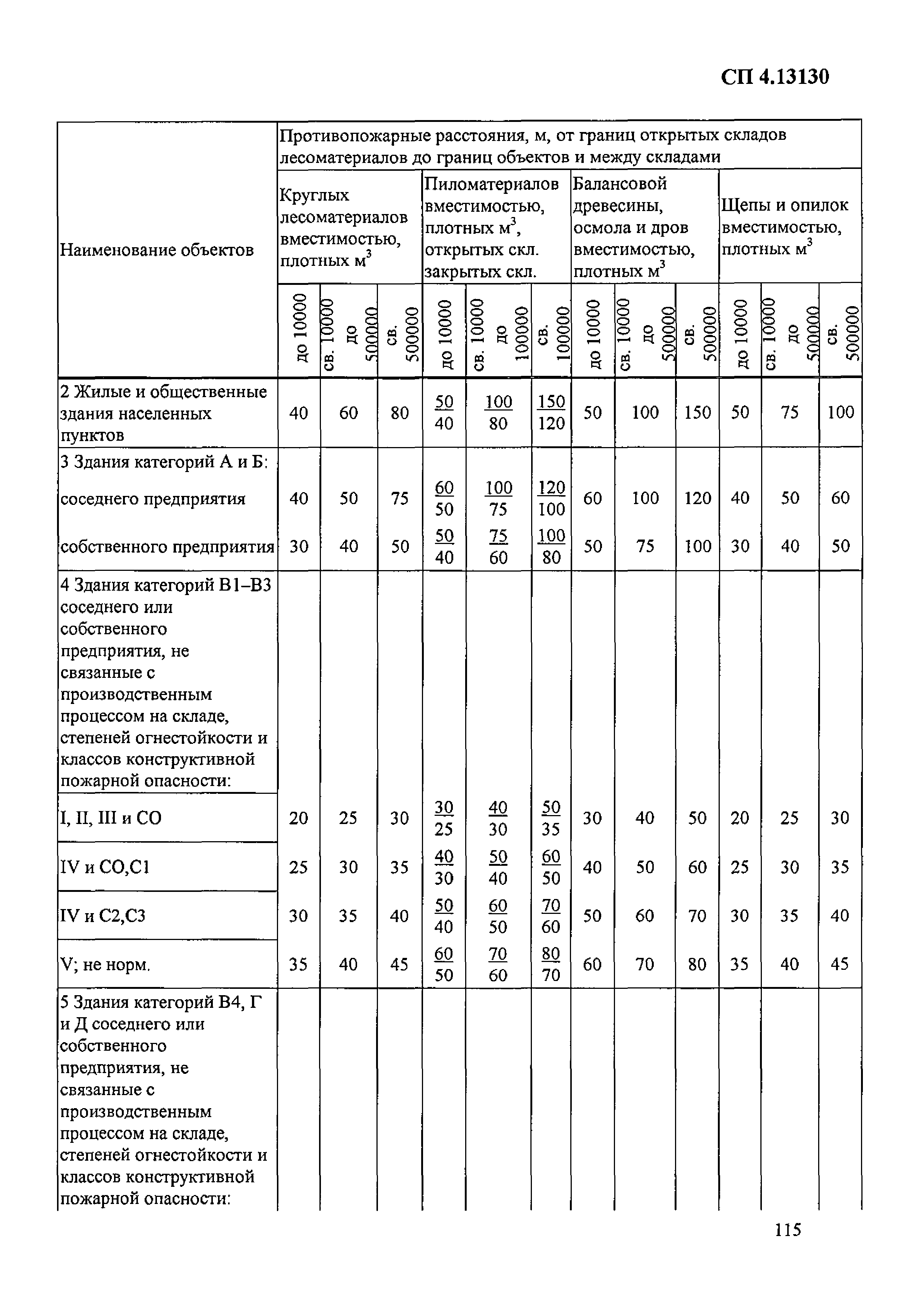 Приказ 288