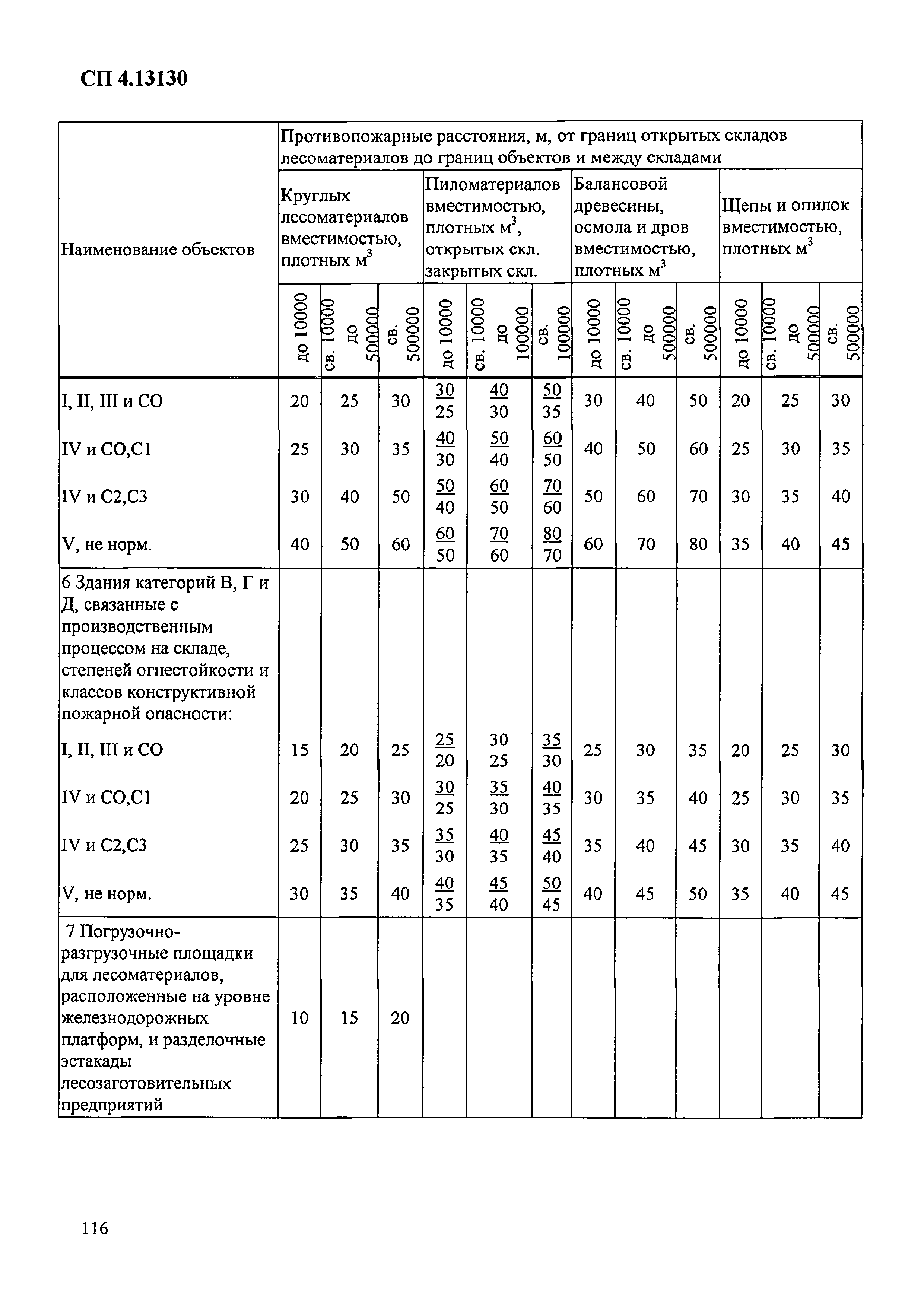 Приказ 288