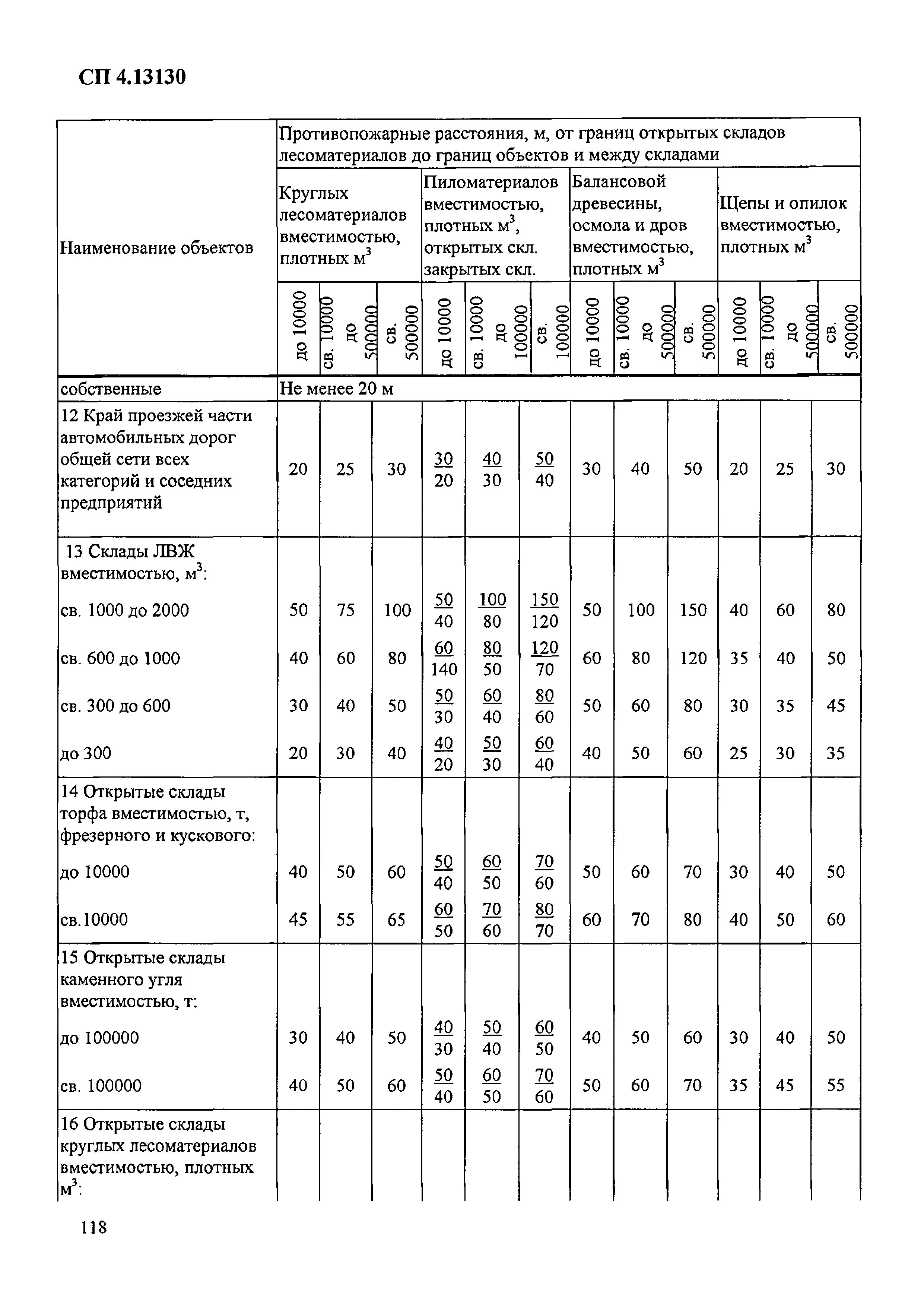 Приказ 288