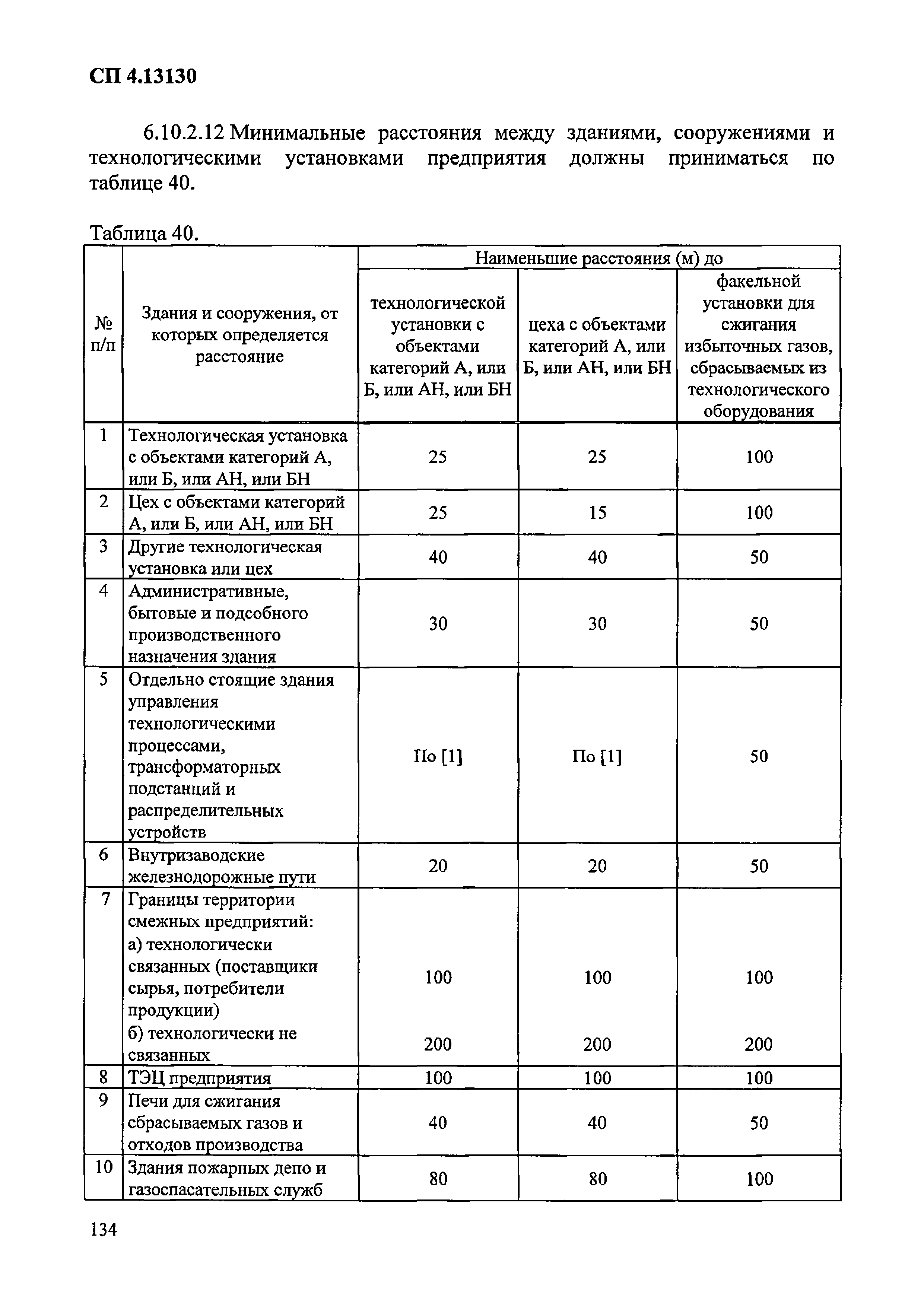 Приказ 288