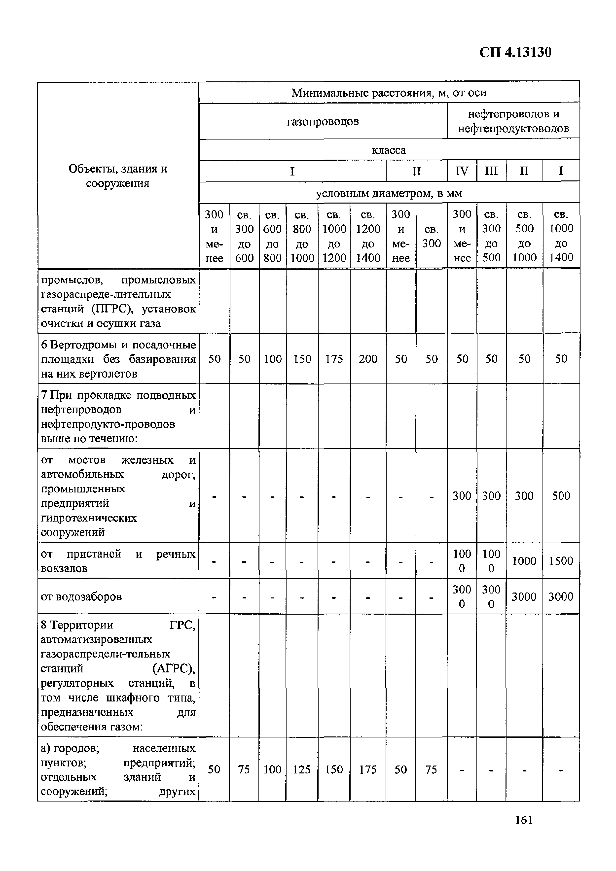 Приказ 288