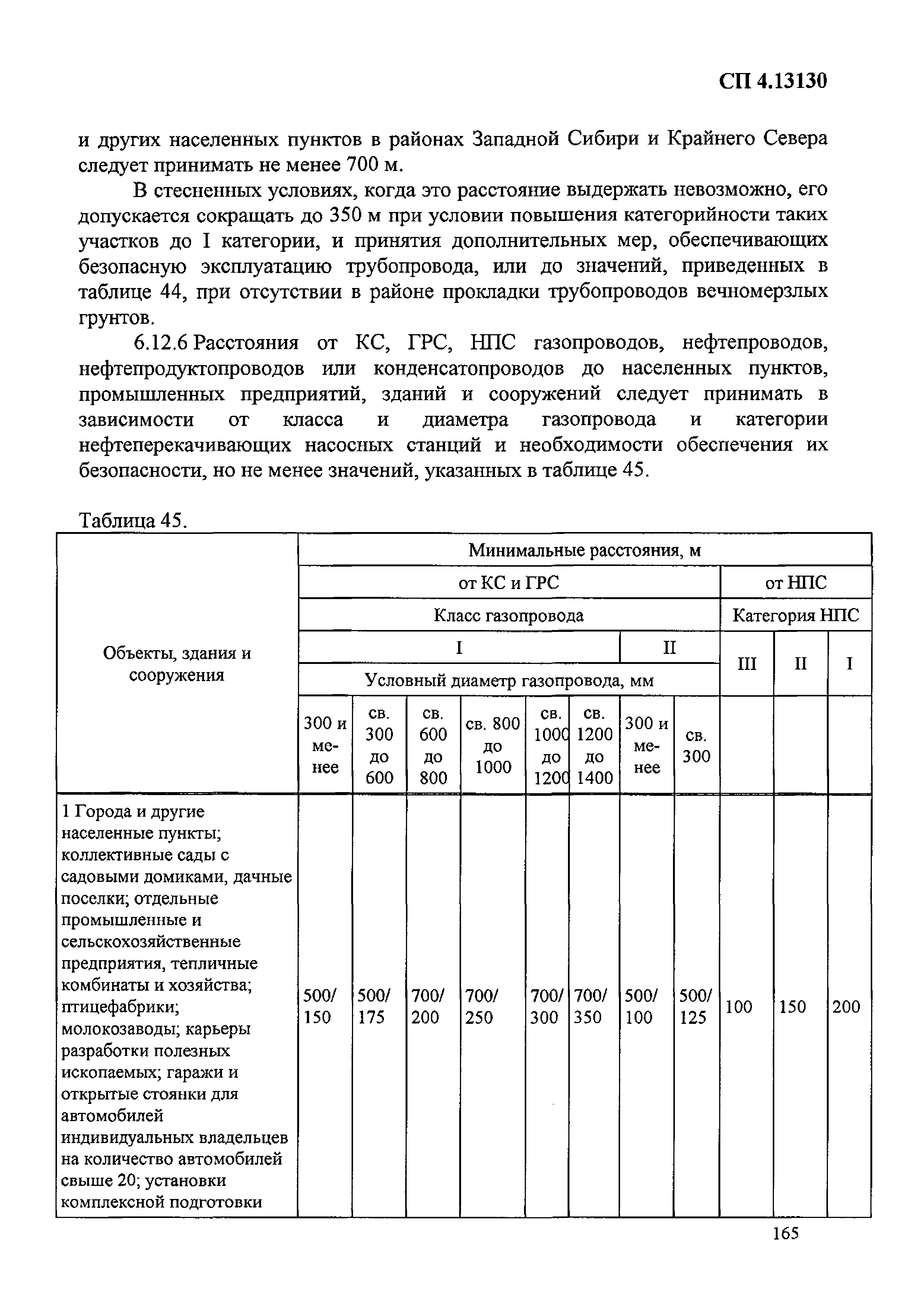 Приказ 288