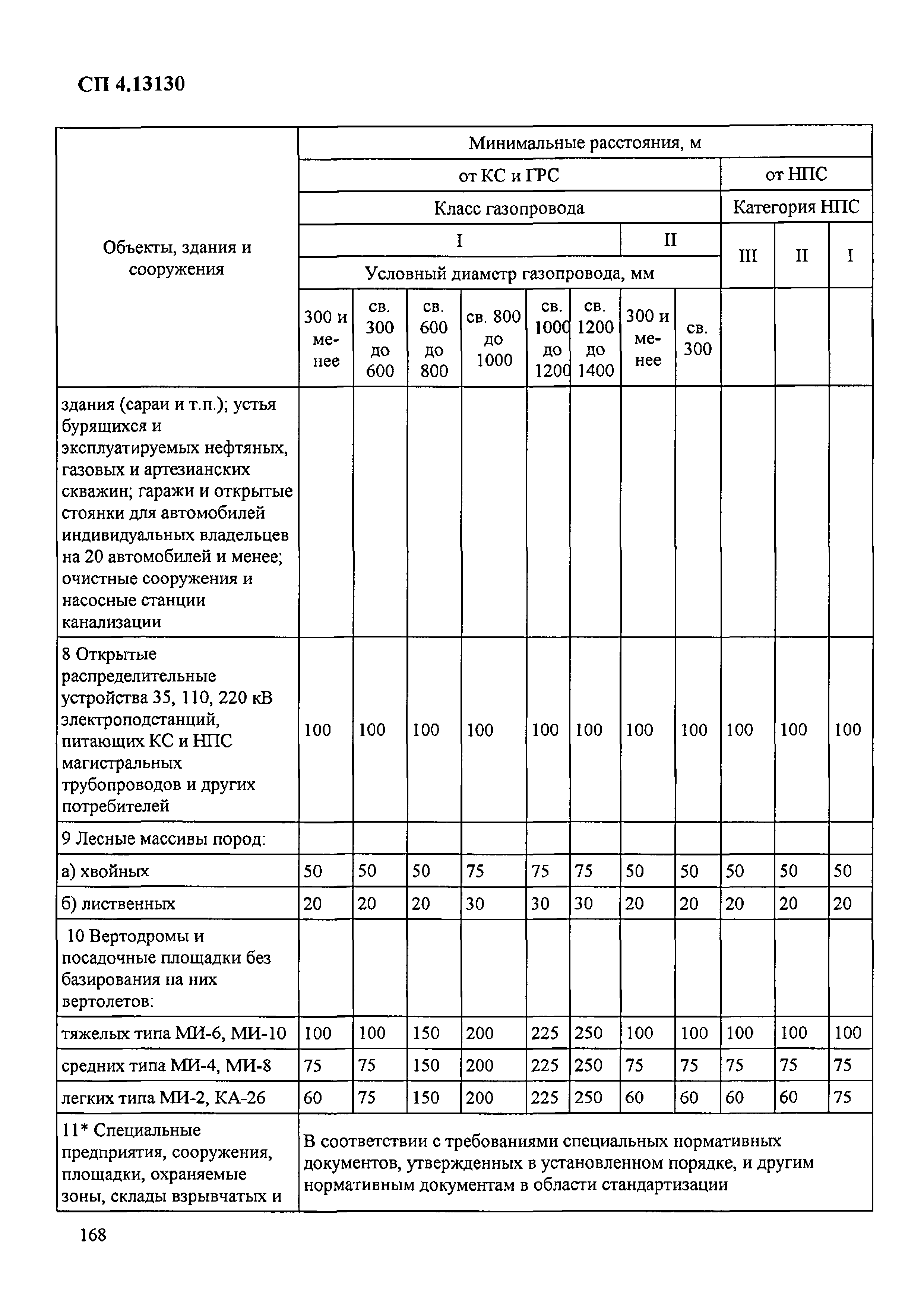 Приказ 288