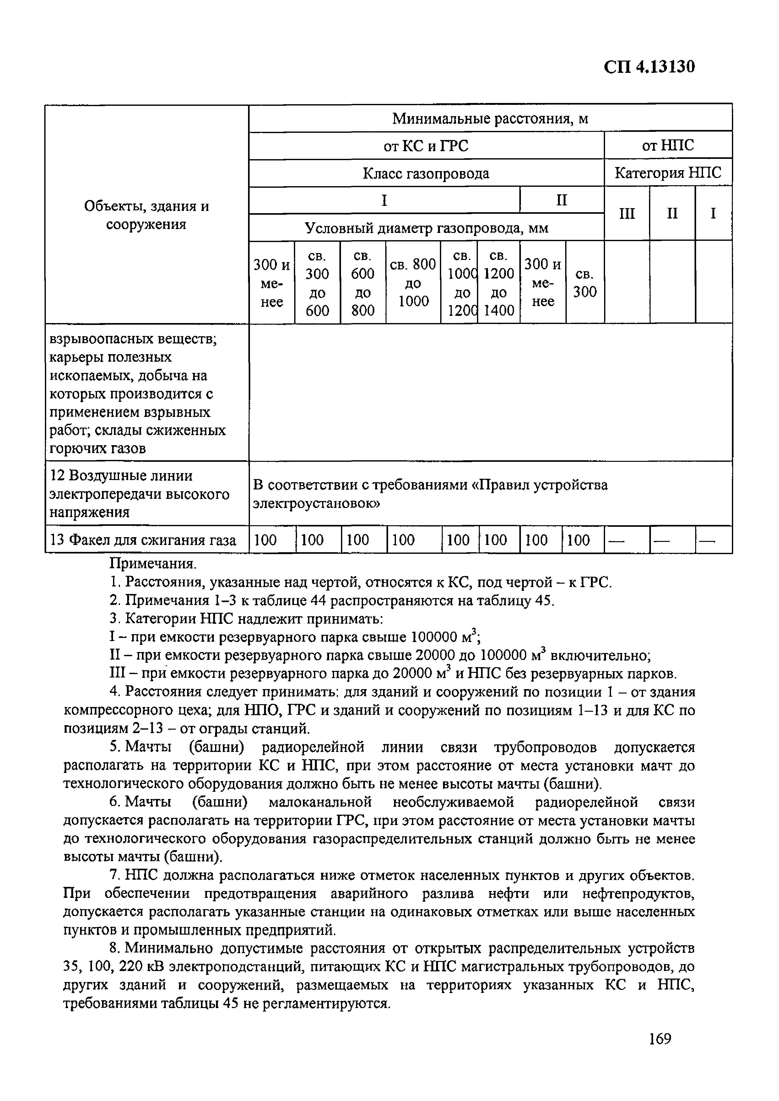 Приказ 288