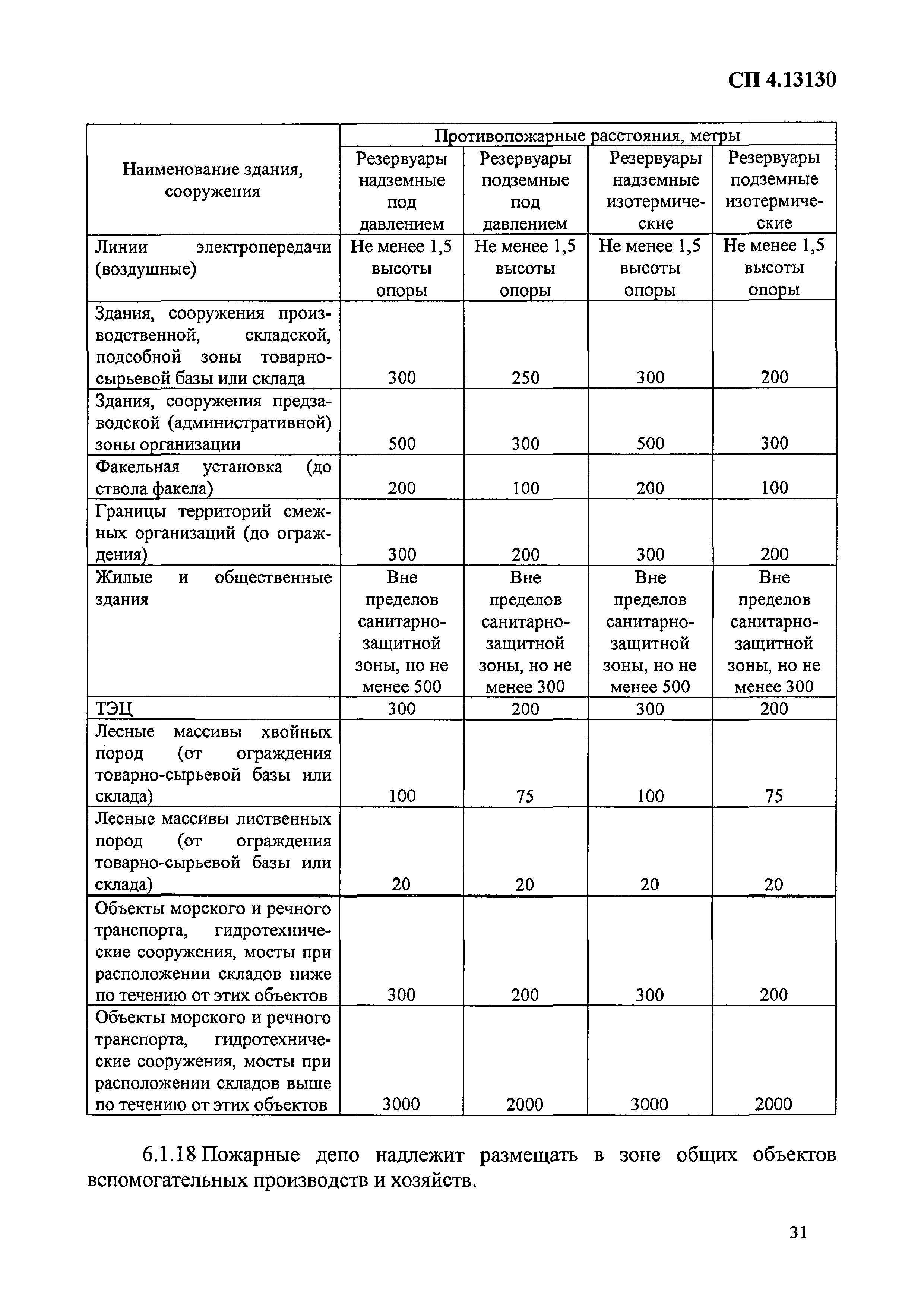 Приказ 288