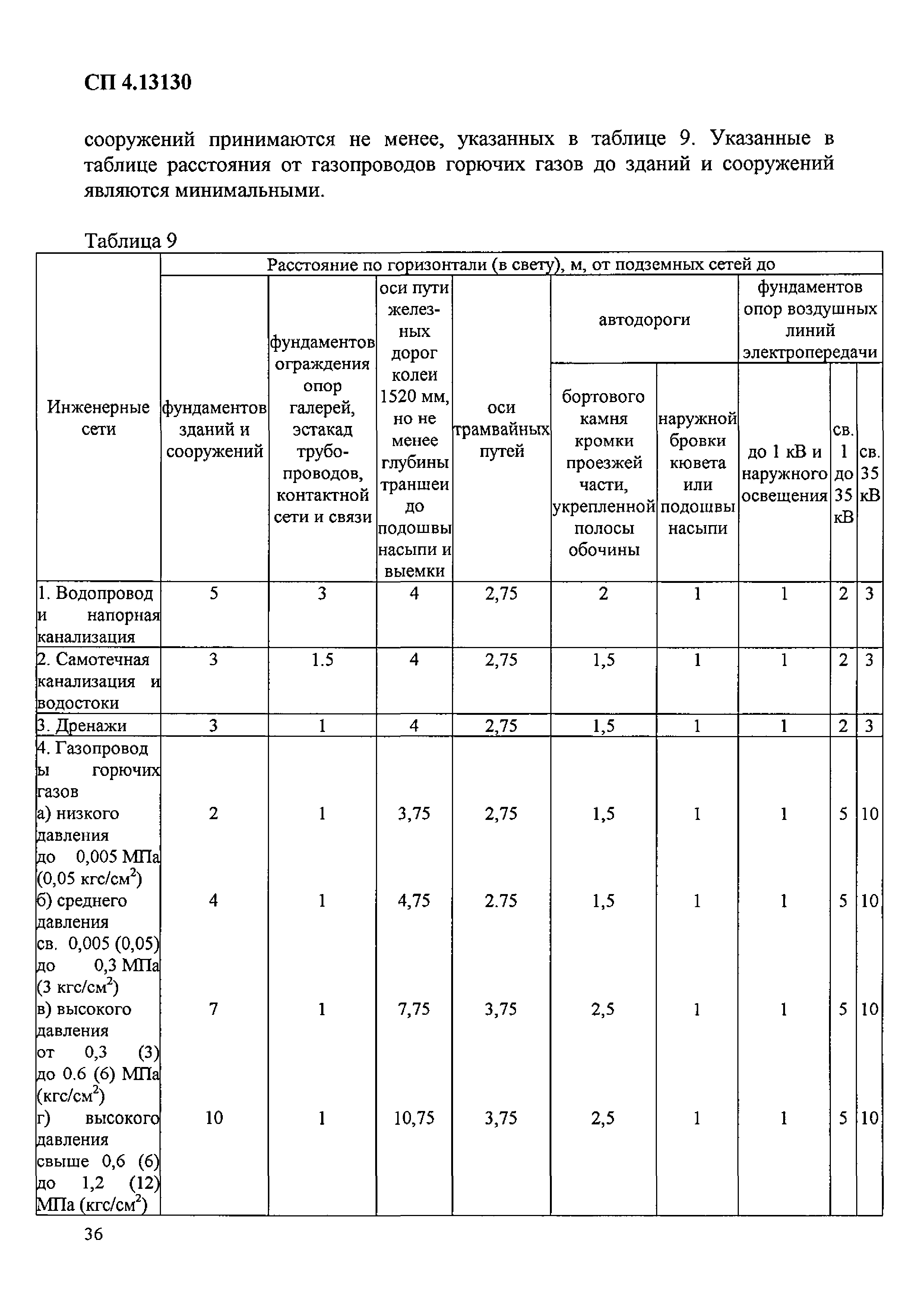 Приказ 288