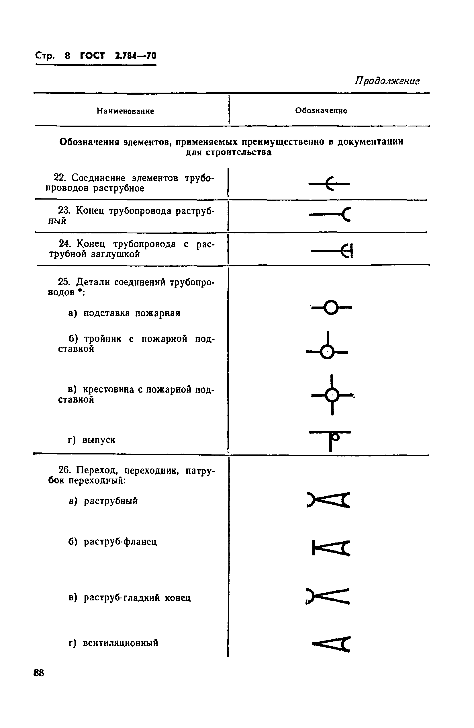 ГОСТ 2.784-70