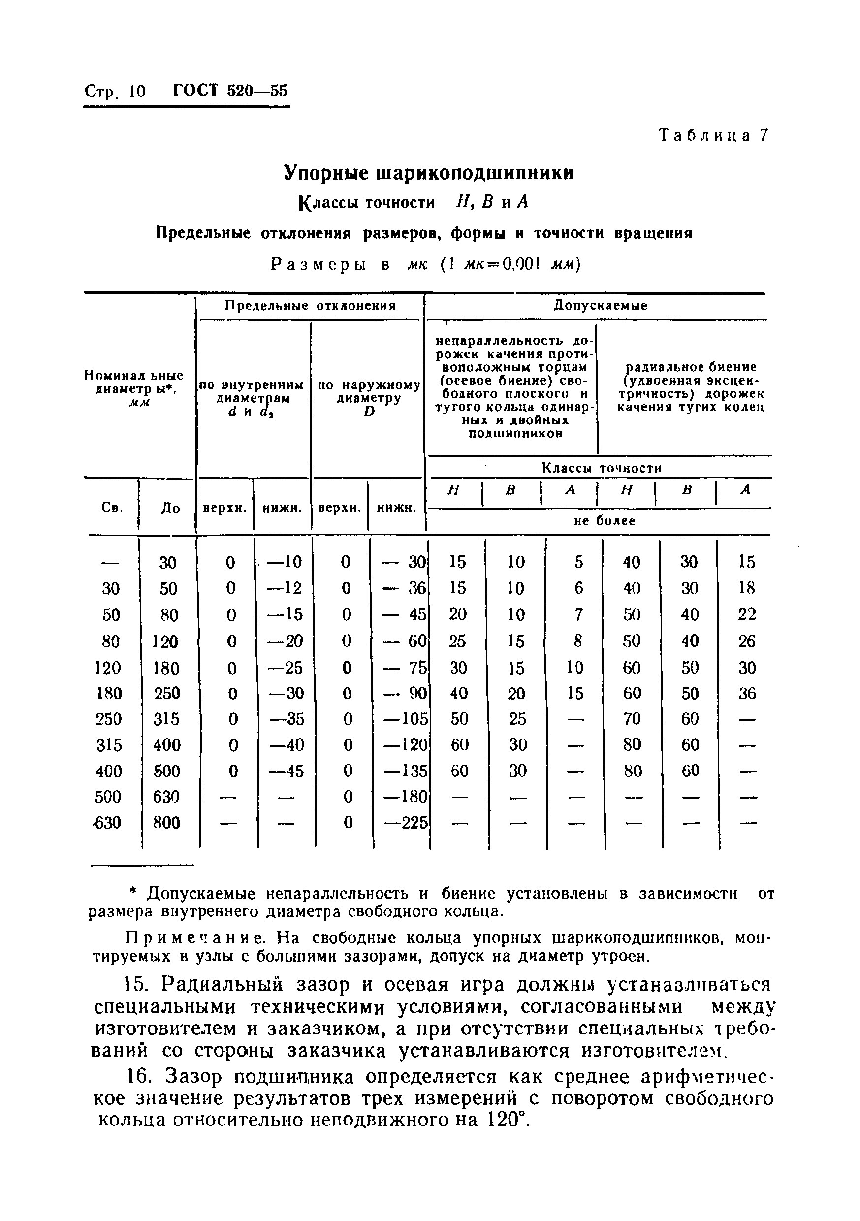 ГОСТ 520-55