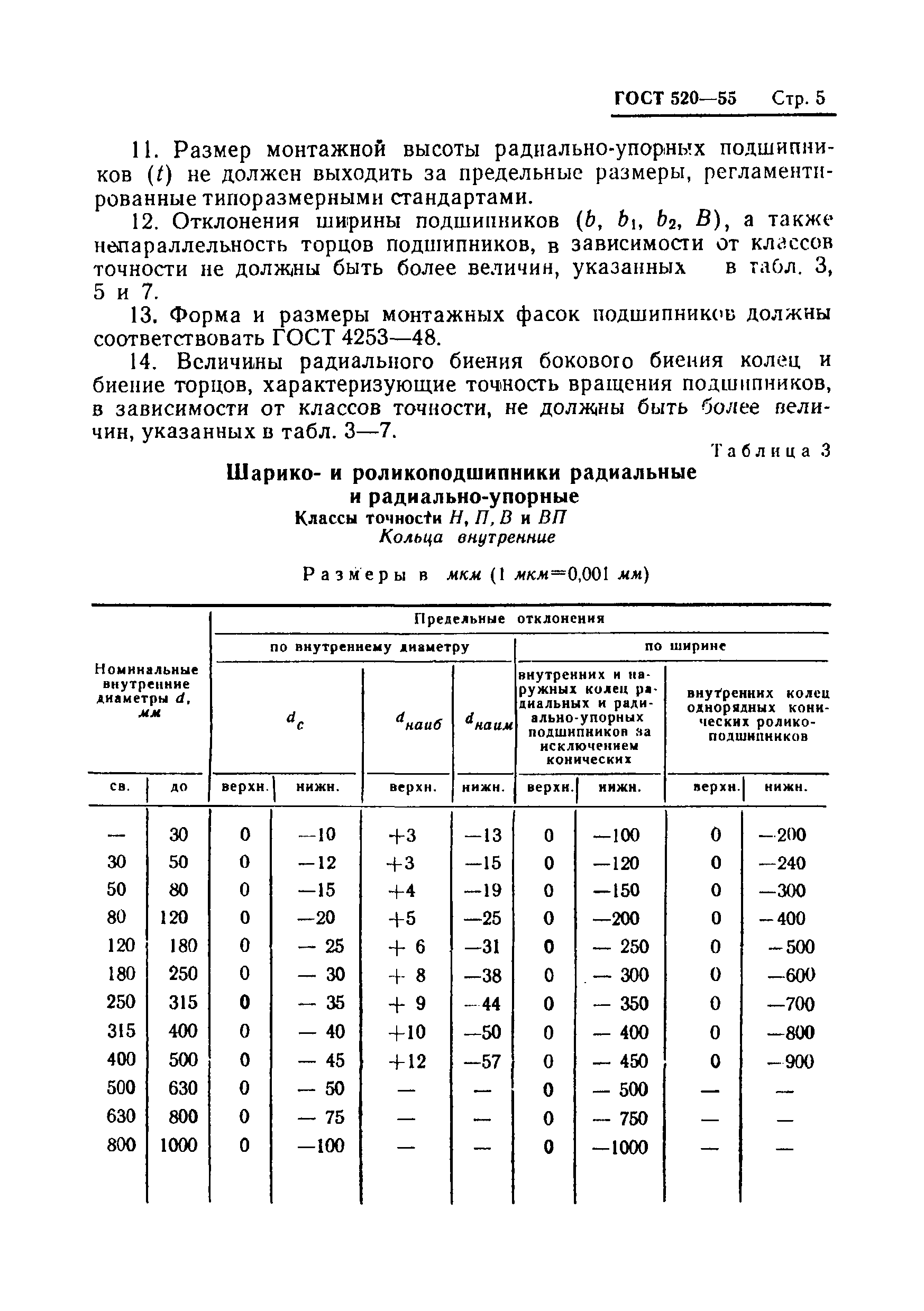 ГОСТ 520-55