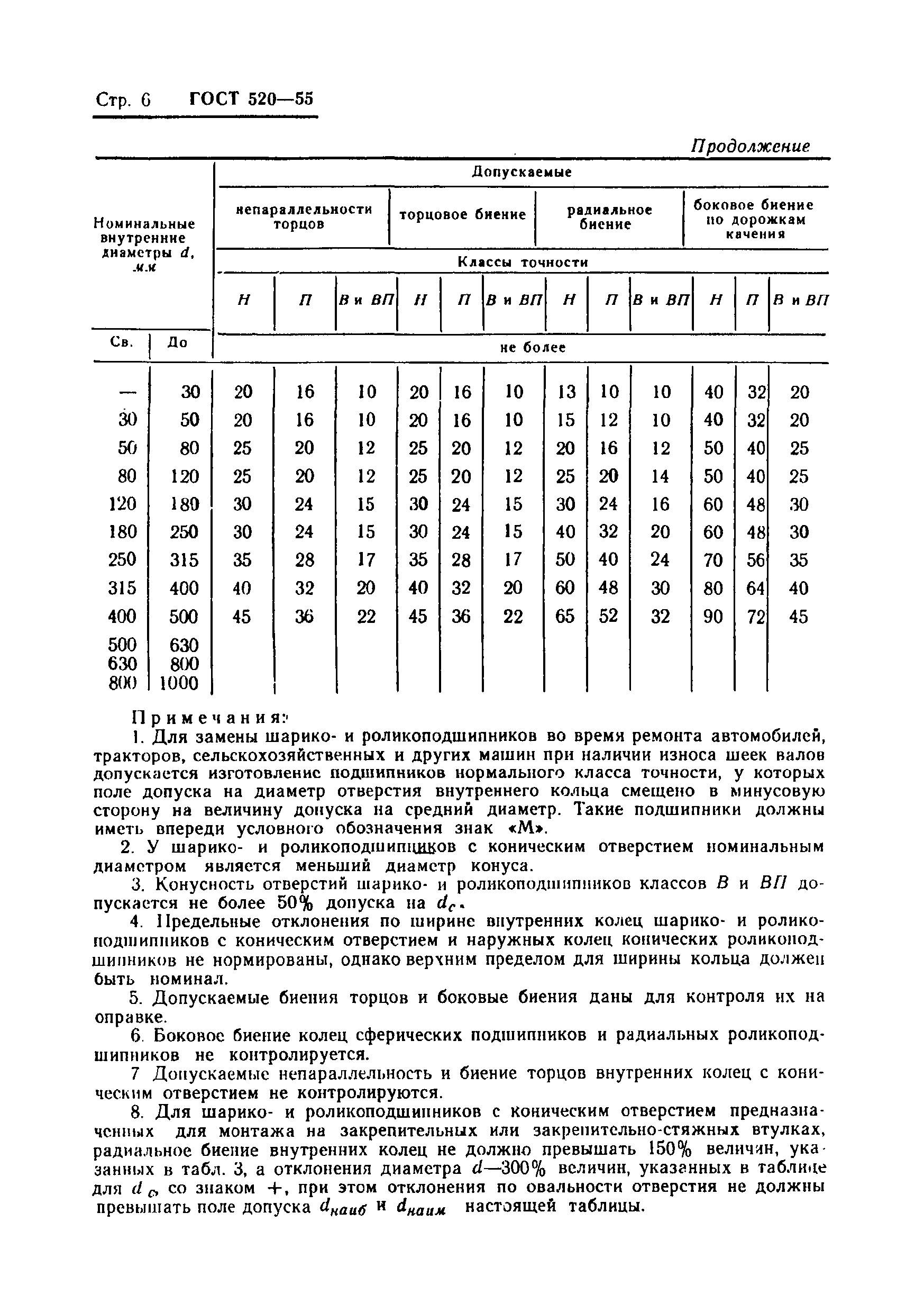 ГОСТ 520-55