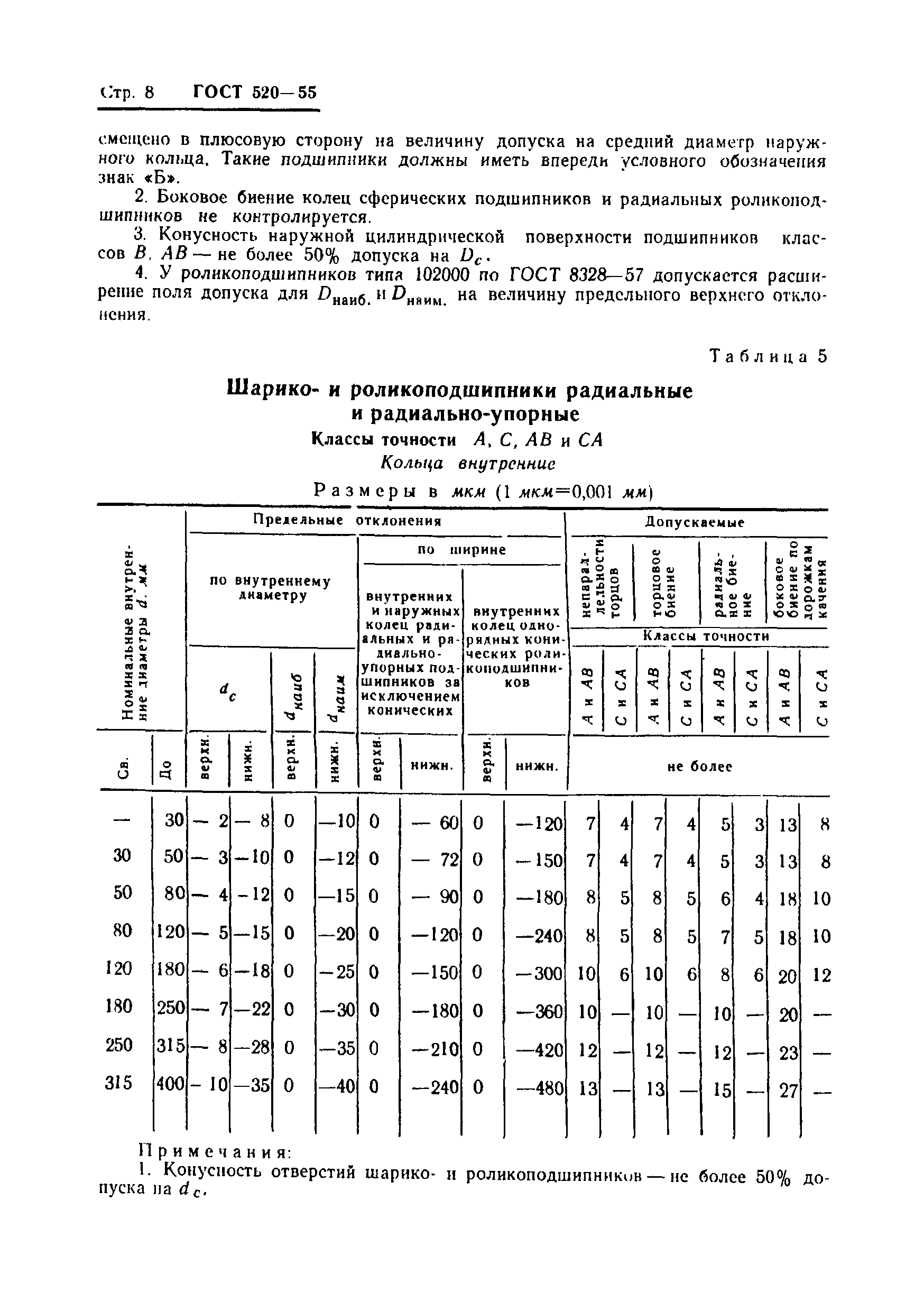 ГОСТ 520-55