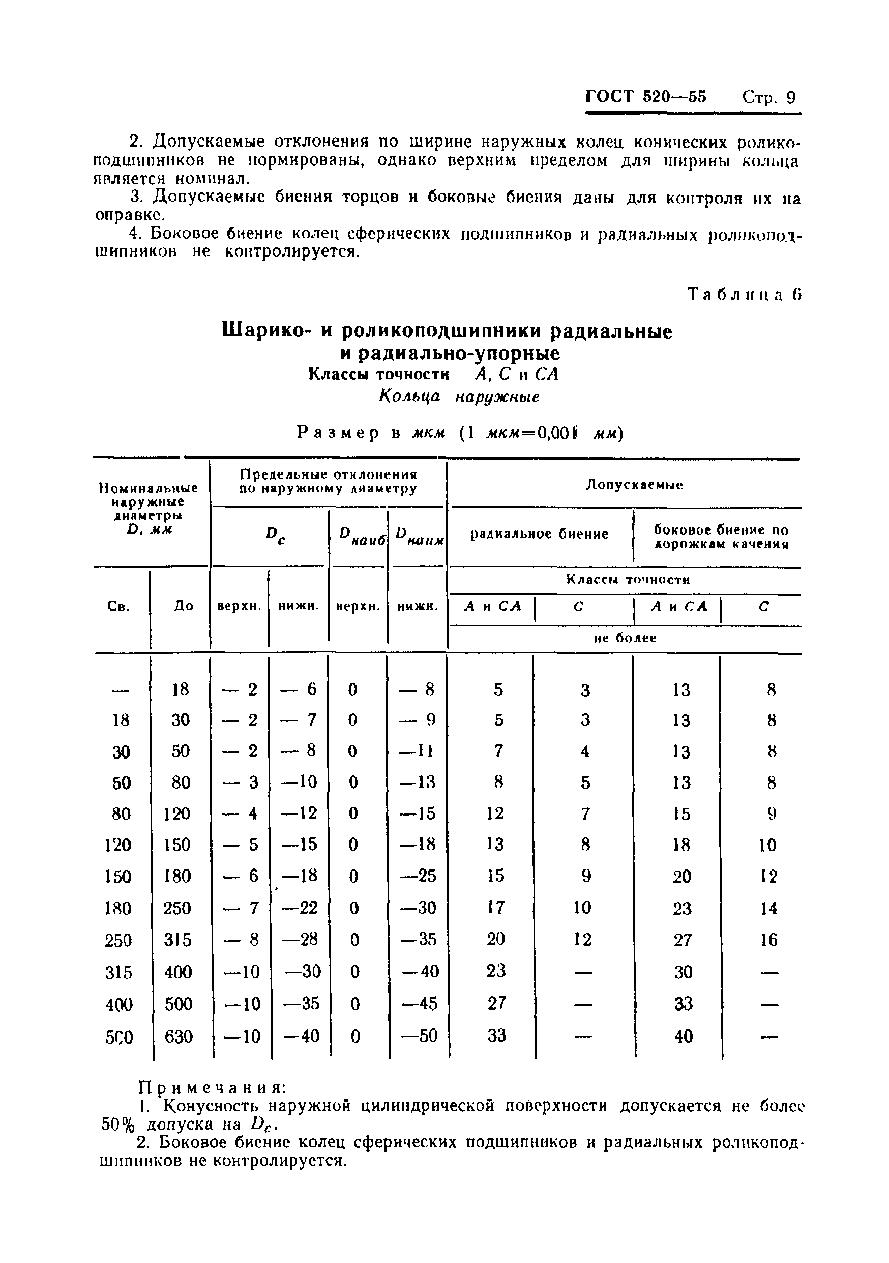 ГОСТ 520-55