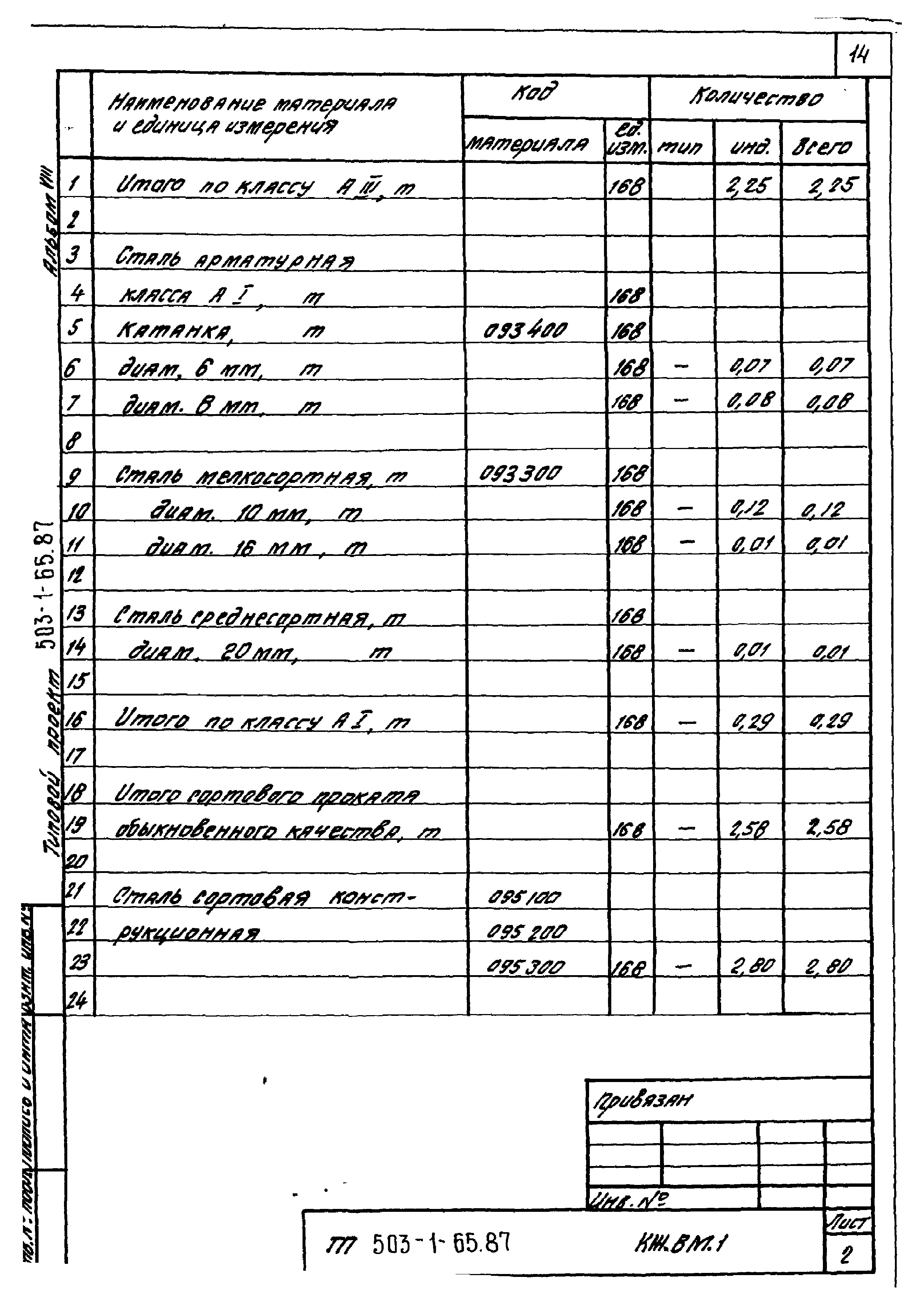 Типовой проект 503-1-65.87