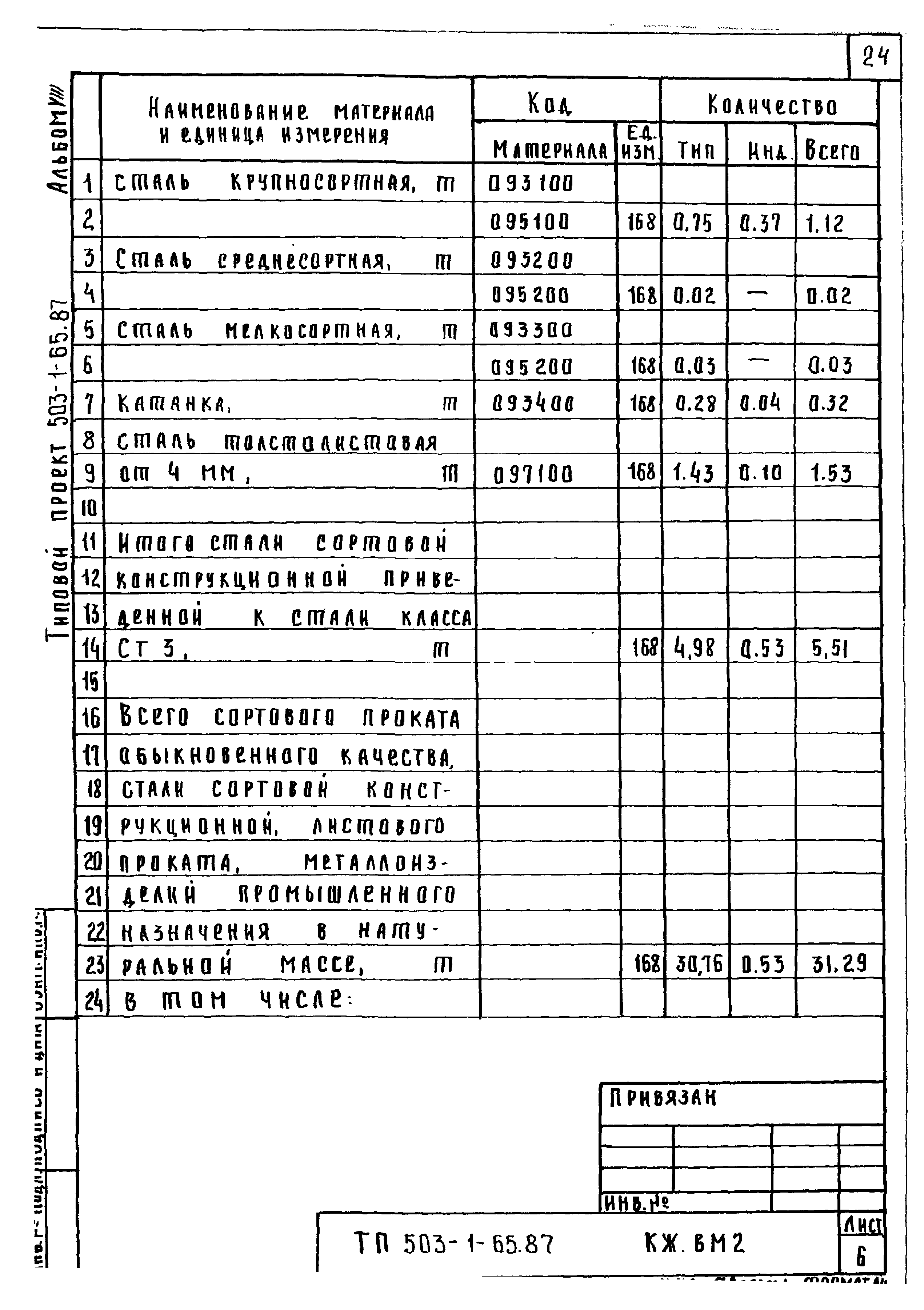 Типовой проект 503-1-65.87