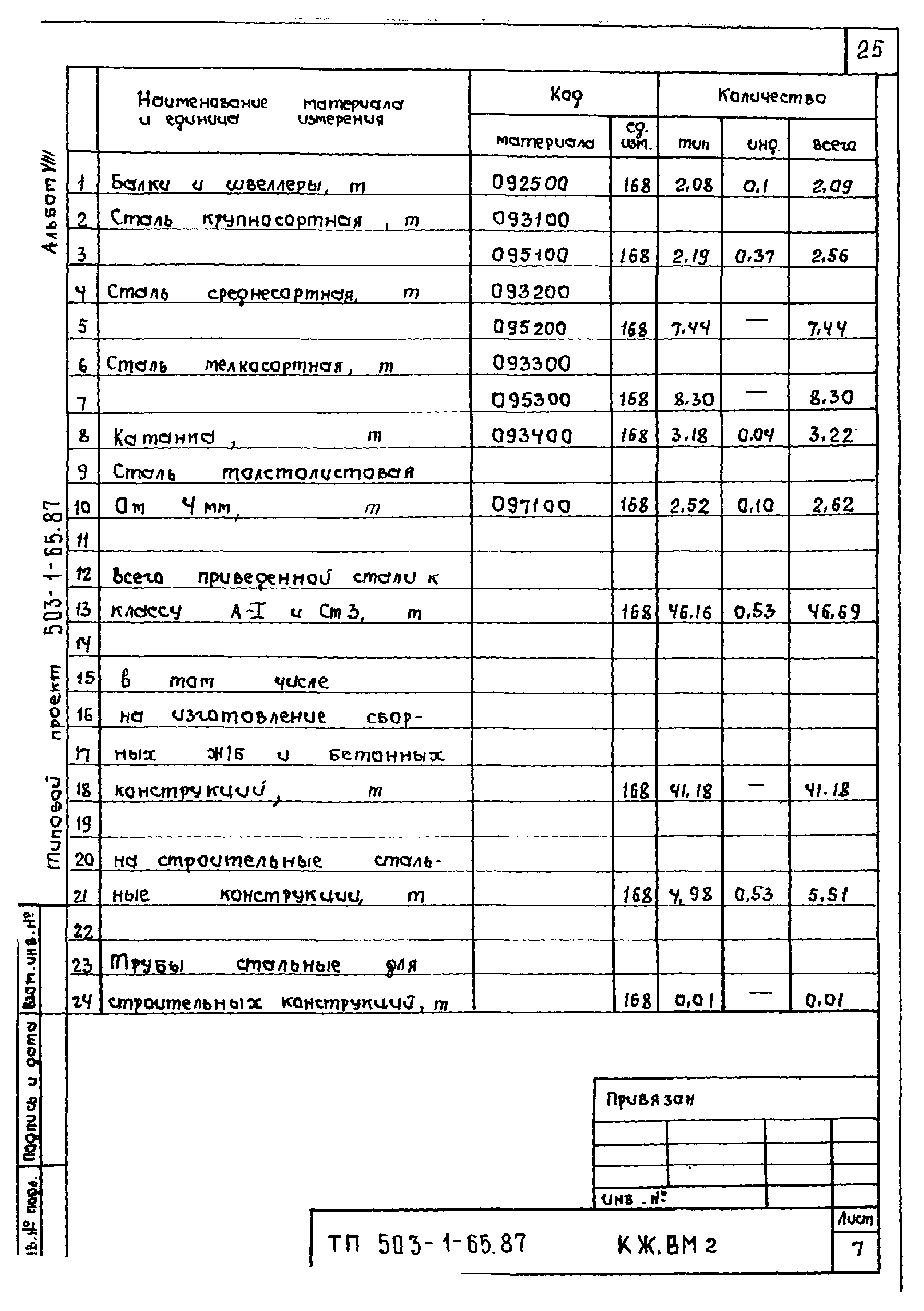 Типовой проект 503-1-65.87