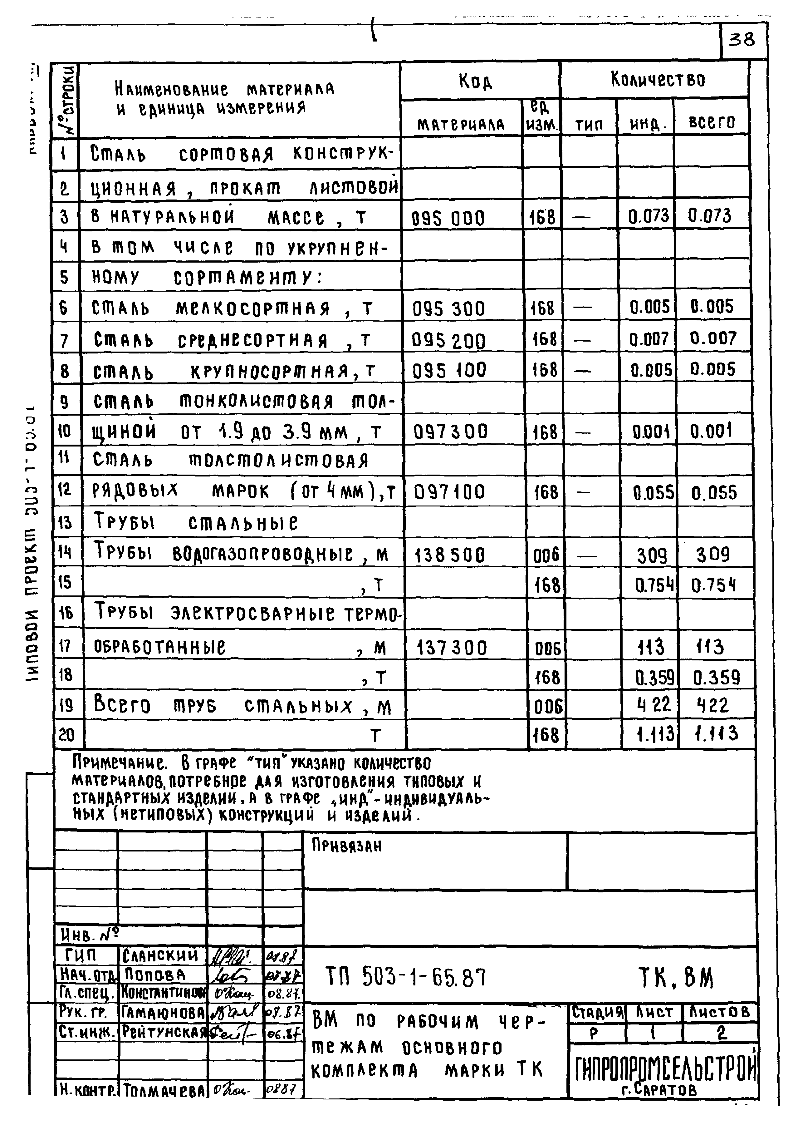 Типовой проект 503-1-65.87