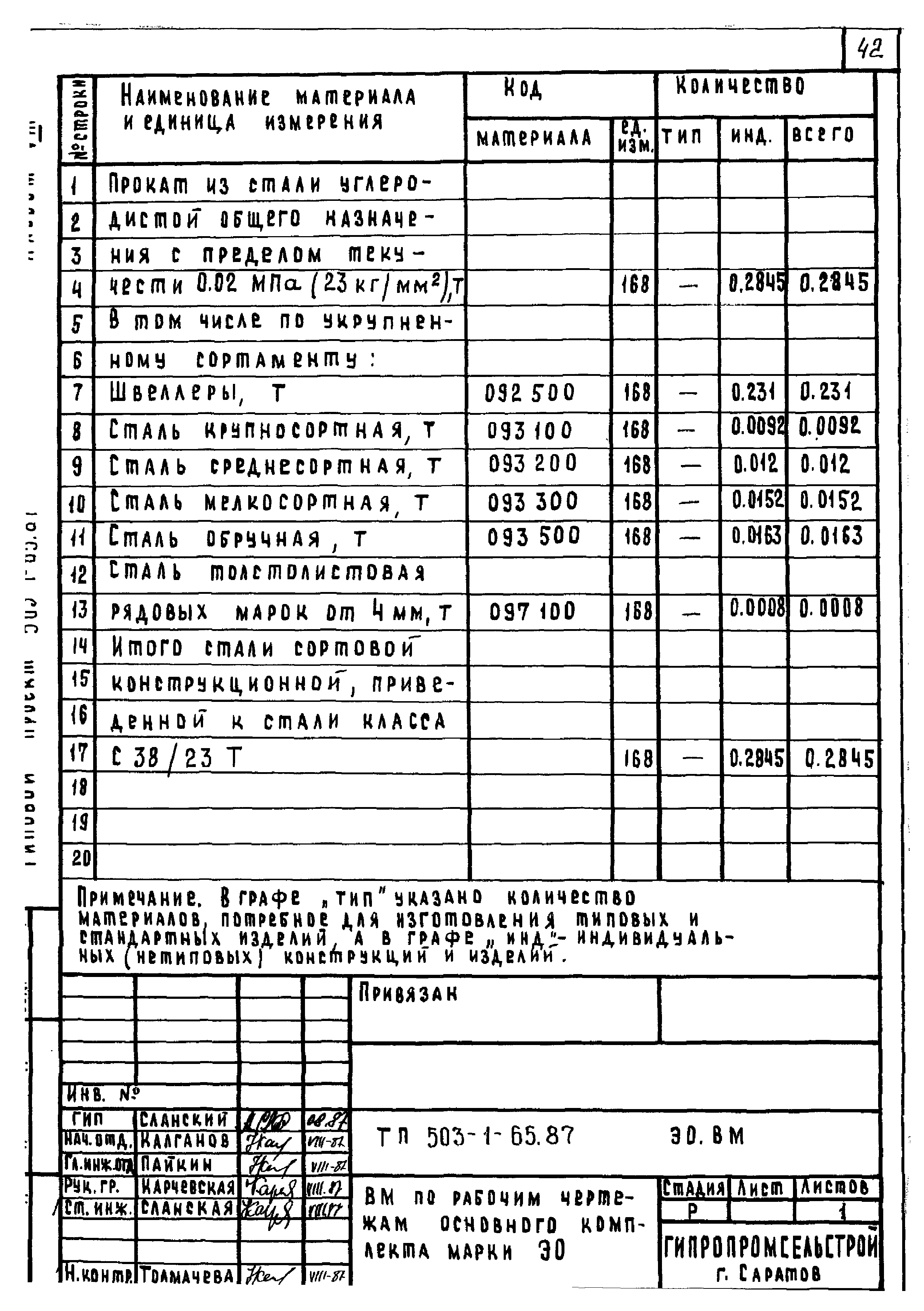 Типовой проект 503-1-65.87