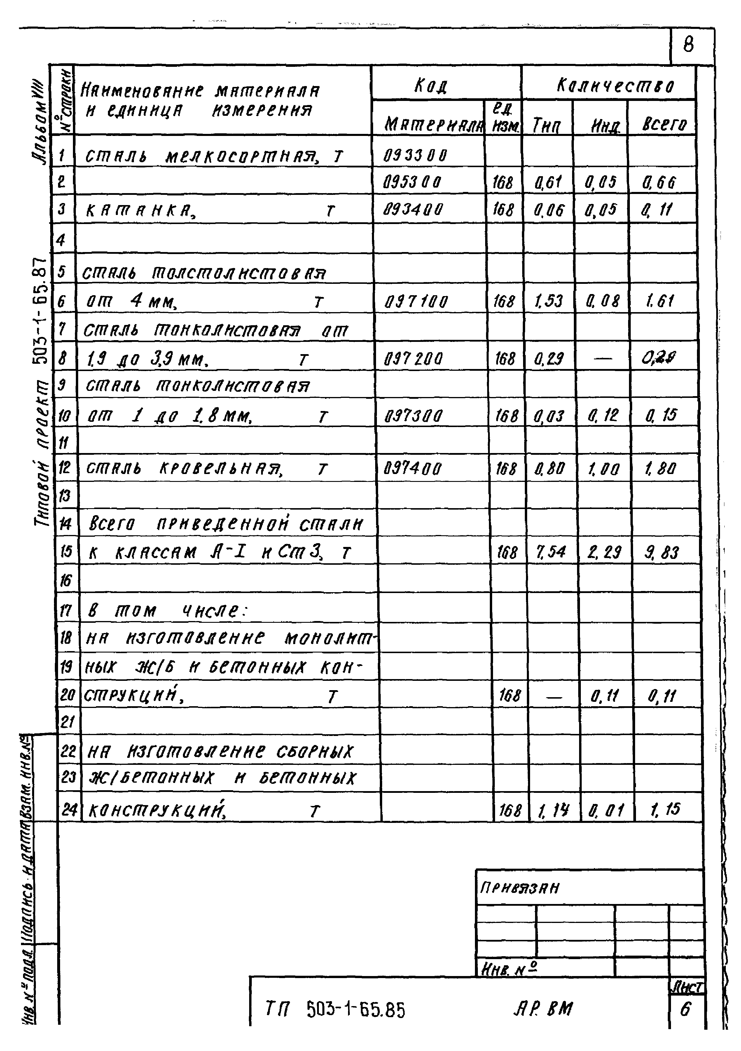 Типовой проект 503-1-65.87