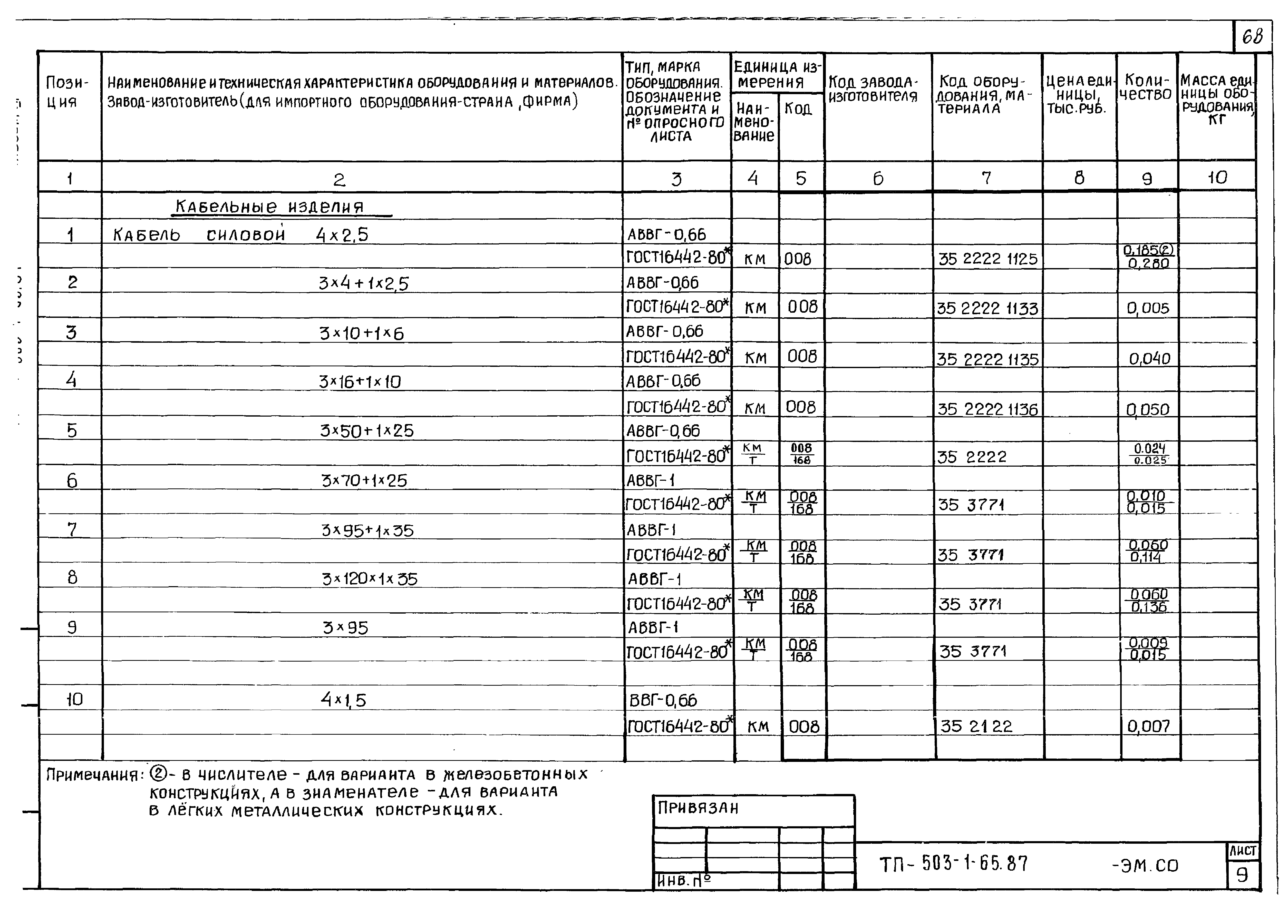Типовой проект 503-1-65.87
