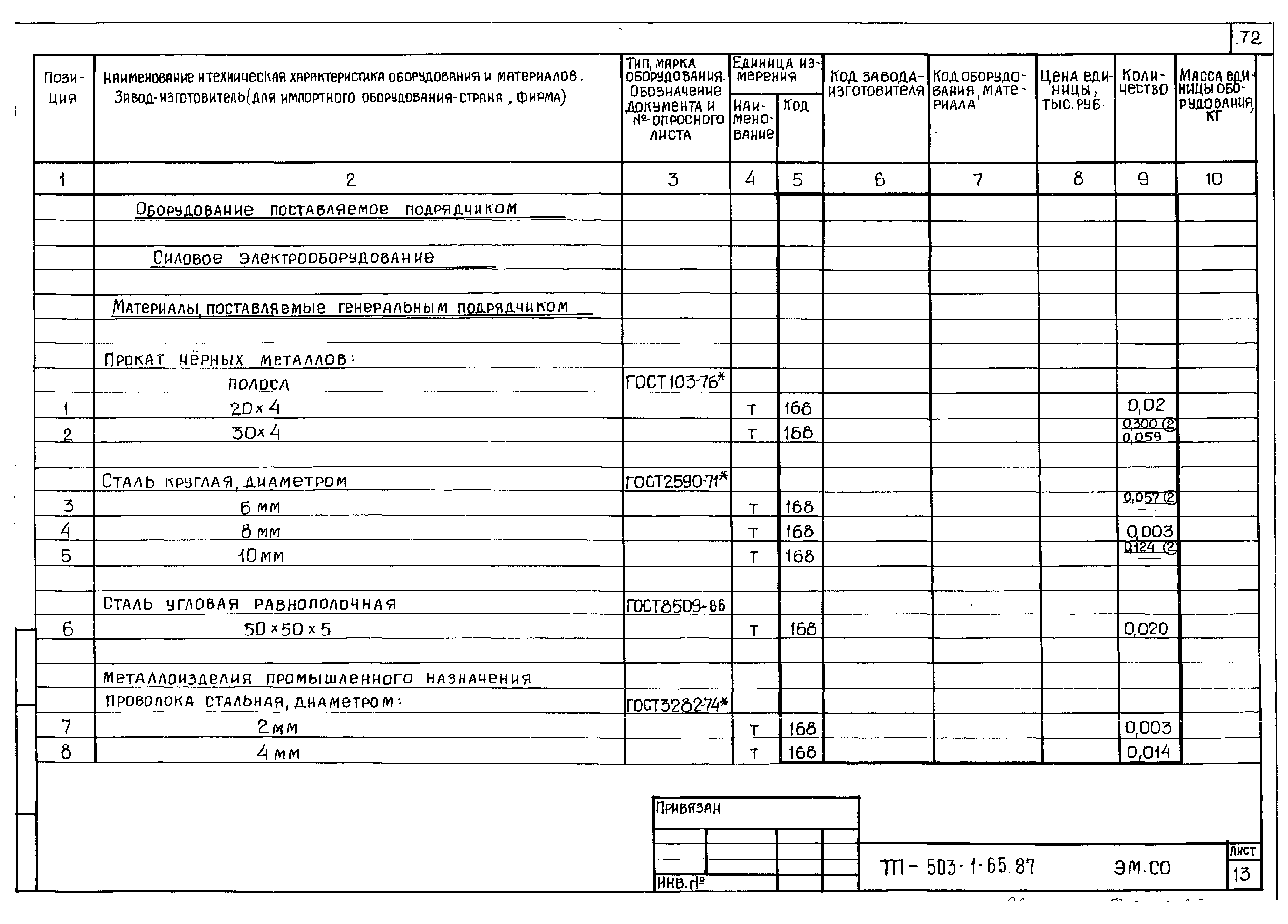 Типовой проект 503-1-65.87