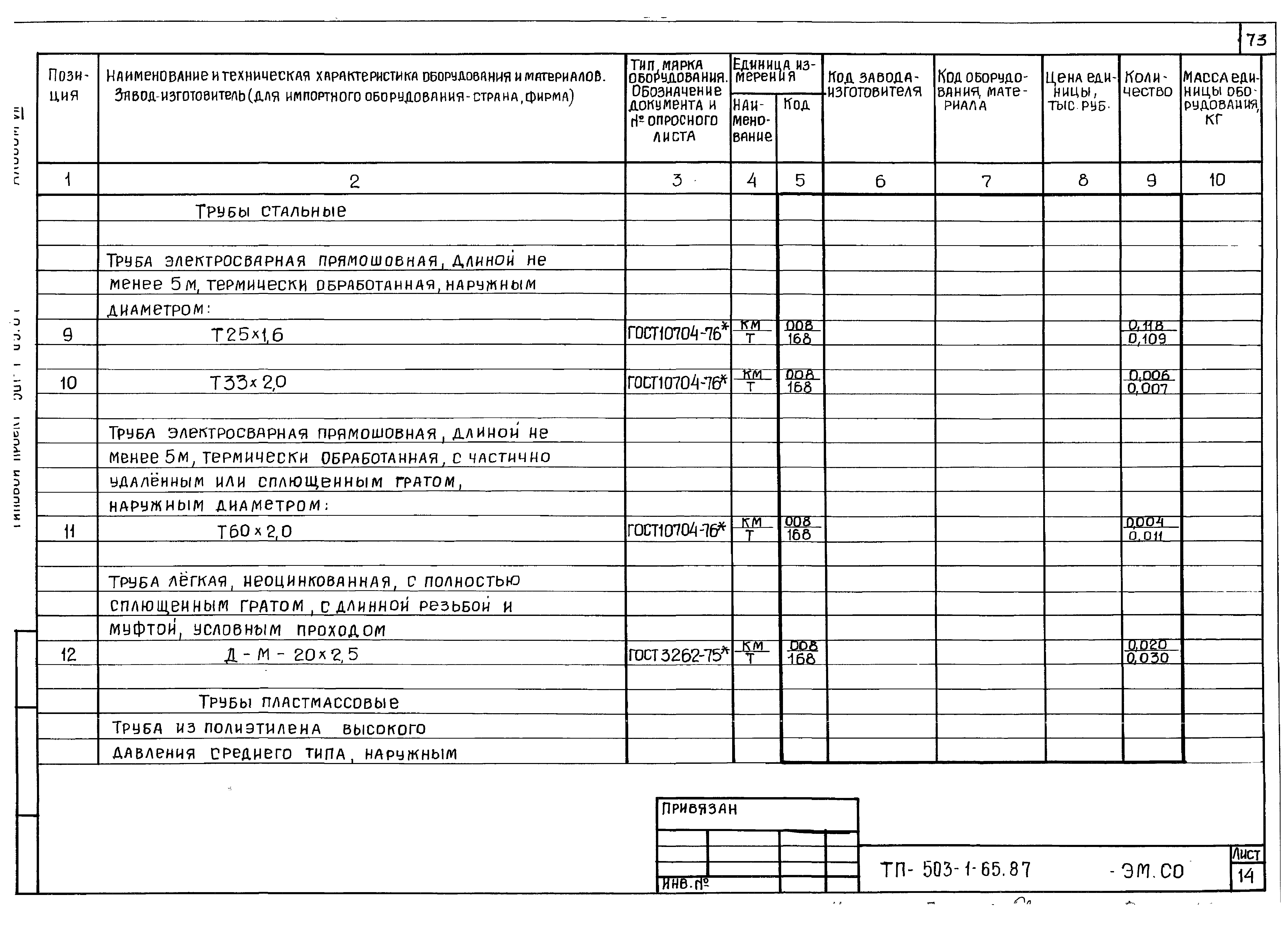 Типовой проект 503-1-65.87