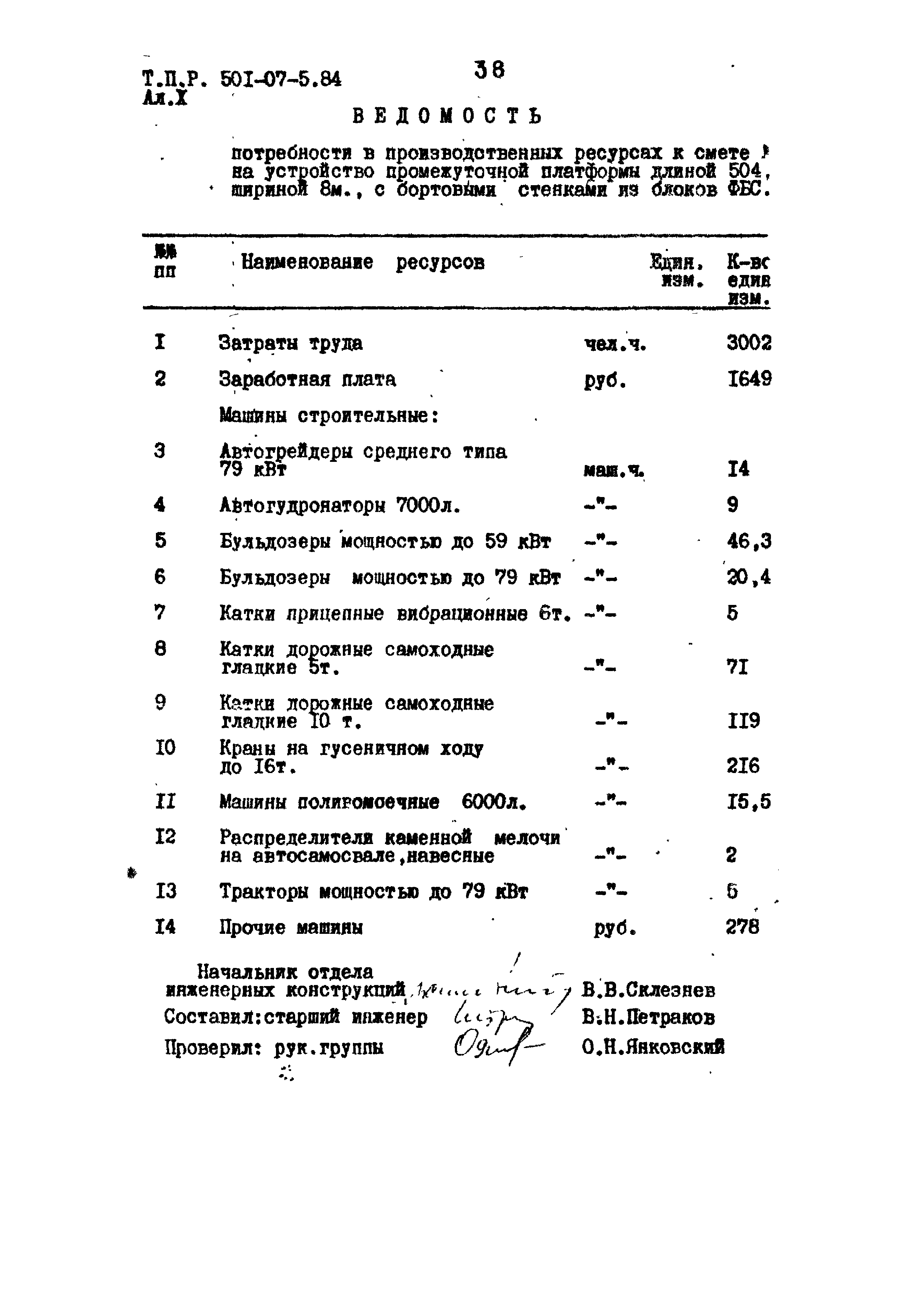 Типовые проектные решения 501-07-5.84