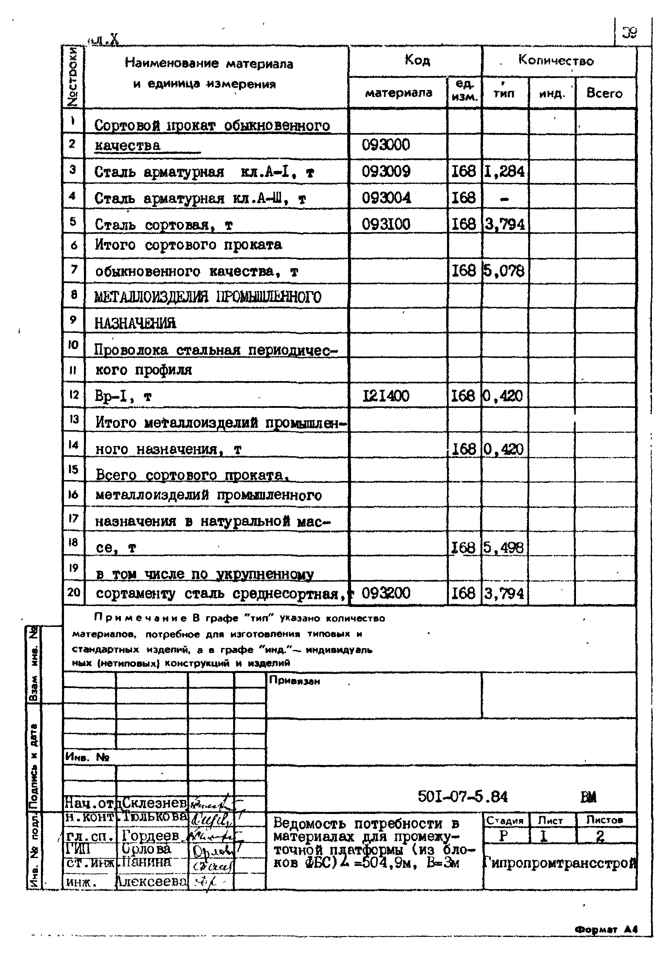 Типовые проектные решения 501-07-5.84