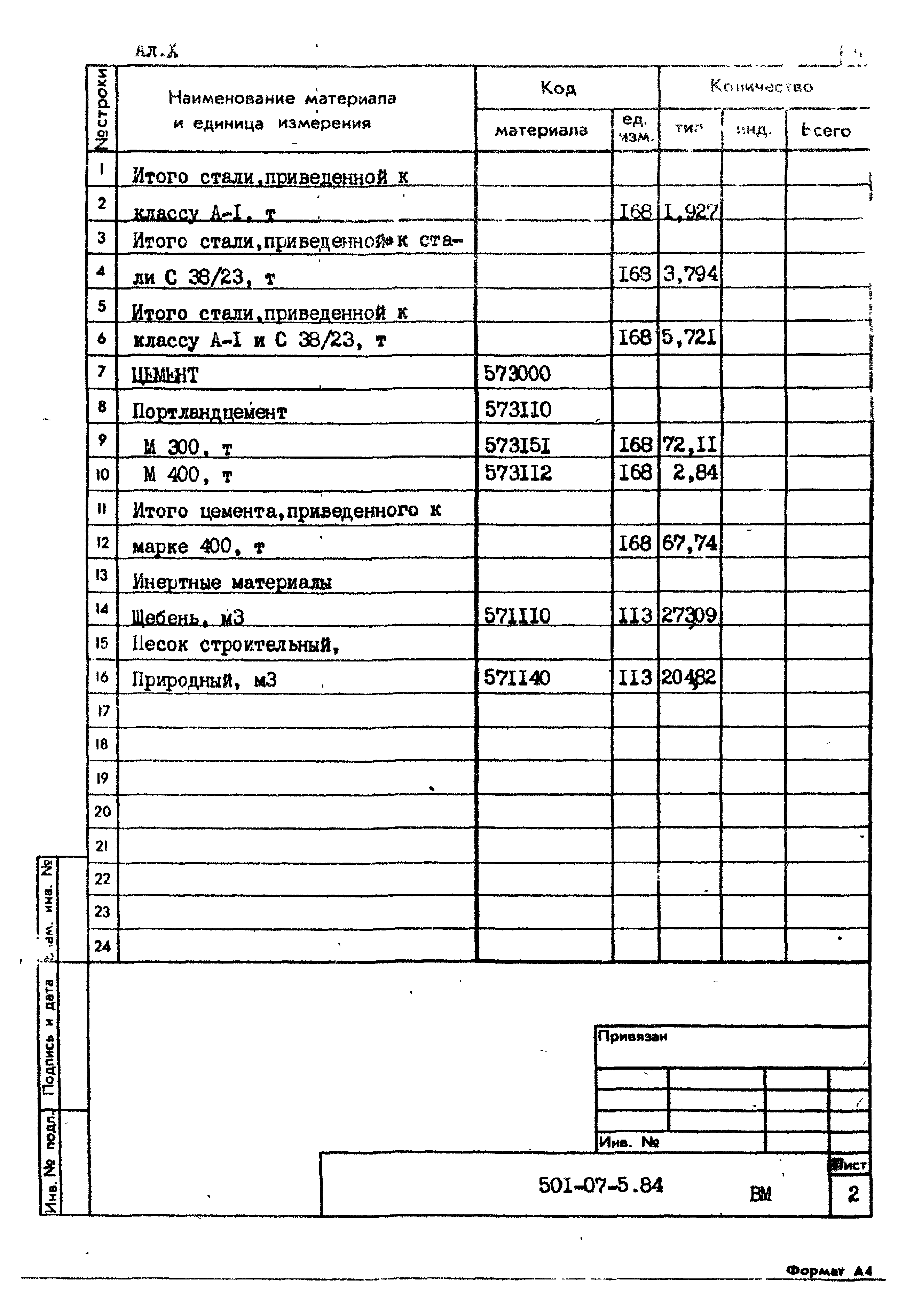 Типовые проектные решения 501-07-5.84