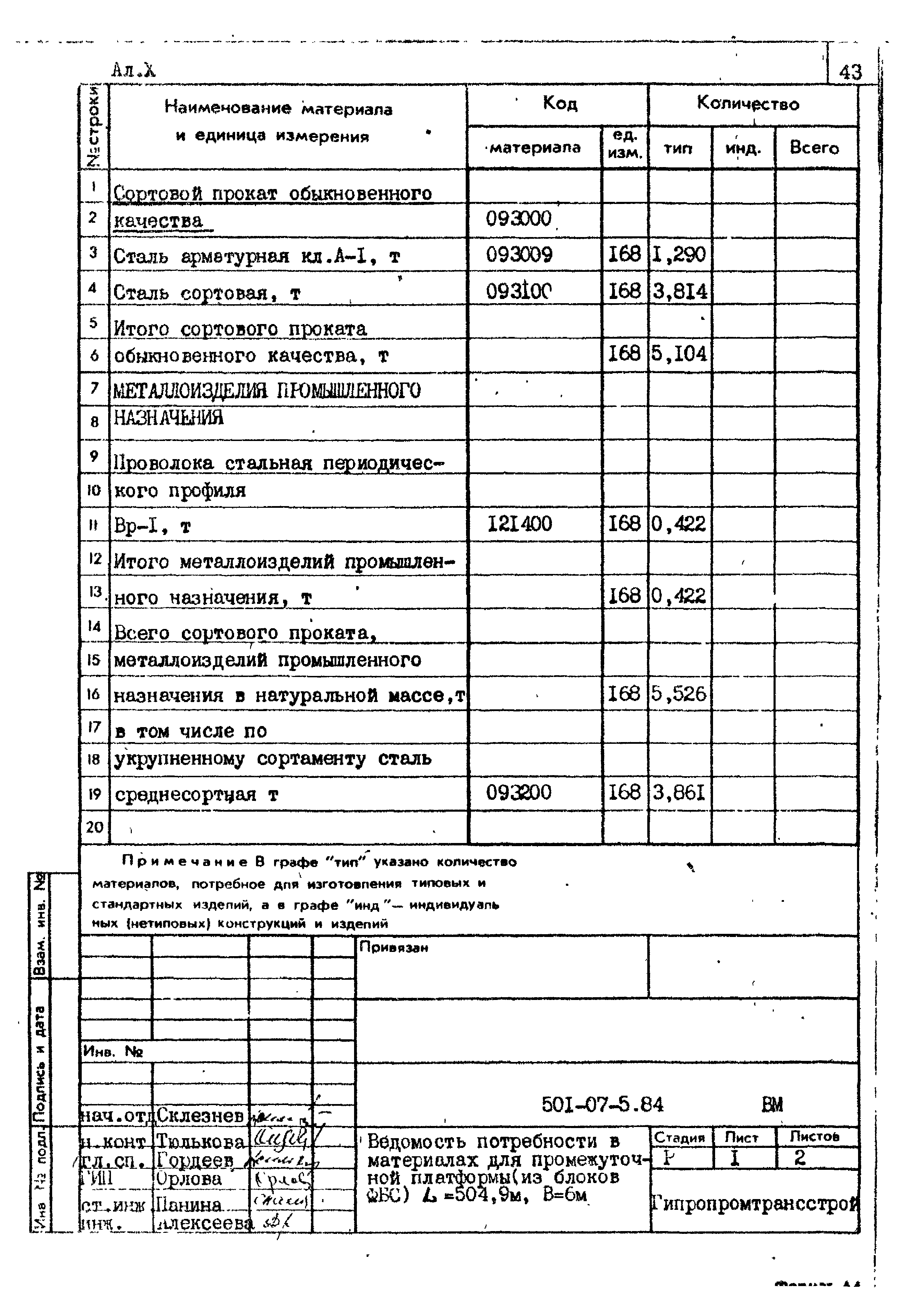 Типовые проектные решения 501-07-5.84