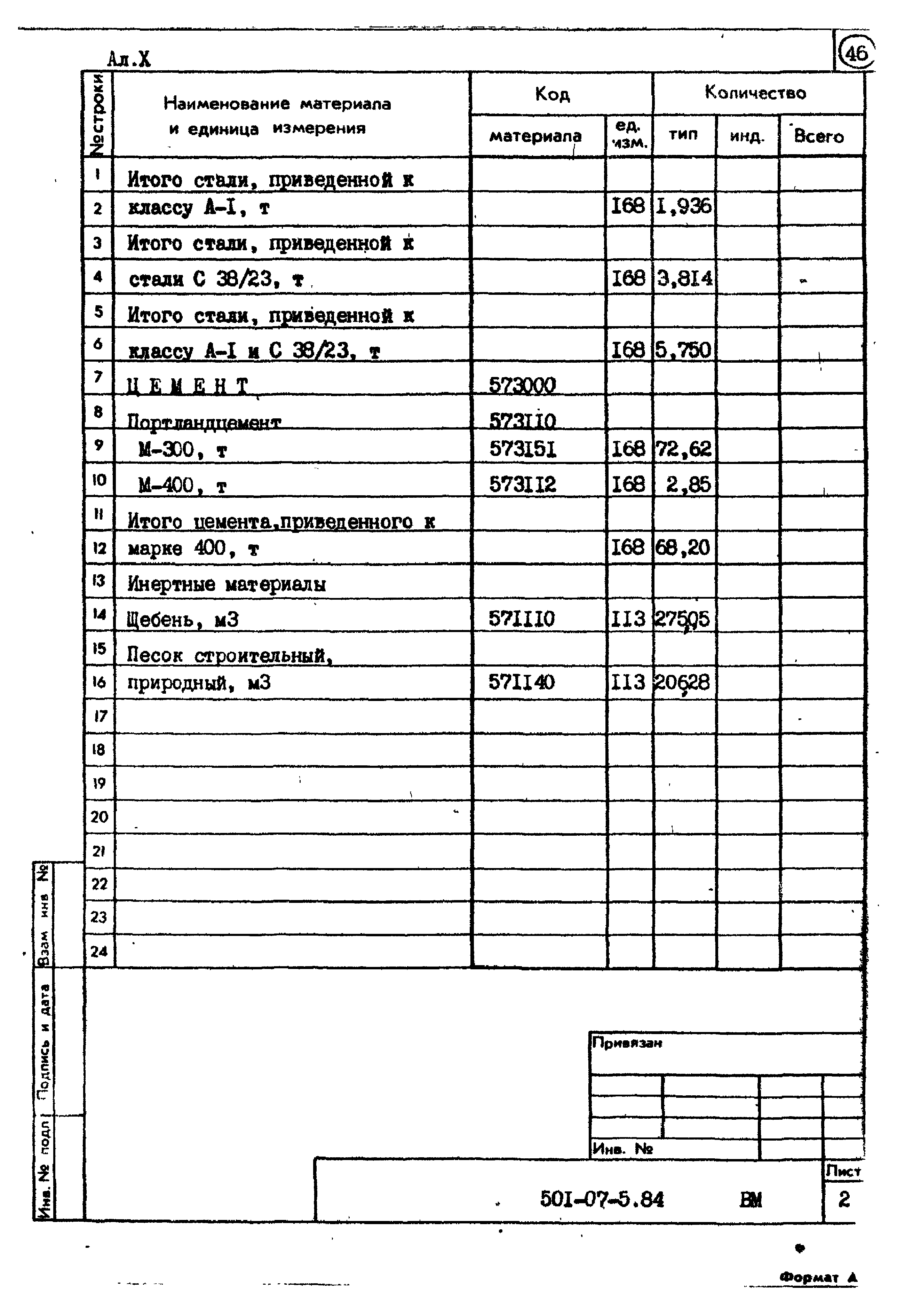 Типовые проектные решения 501-07-5.84