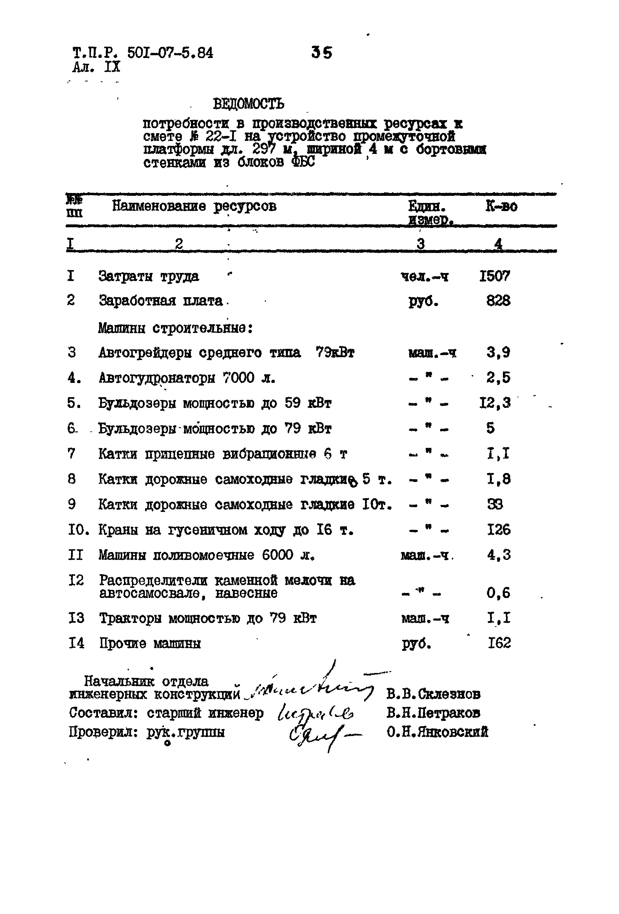 Типовые проектные решения 501-07-5.84