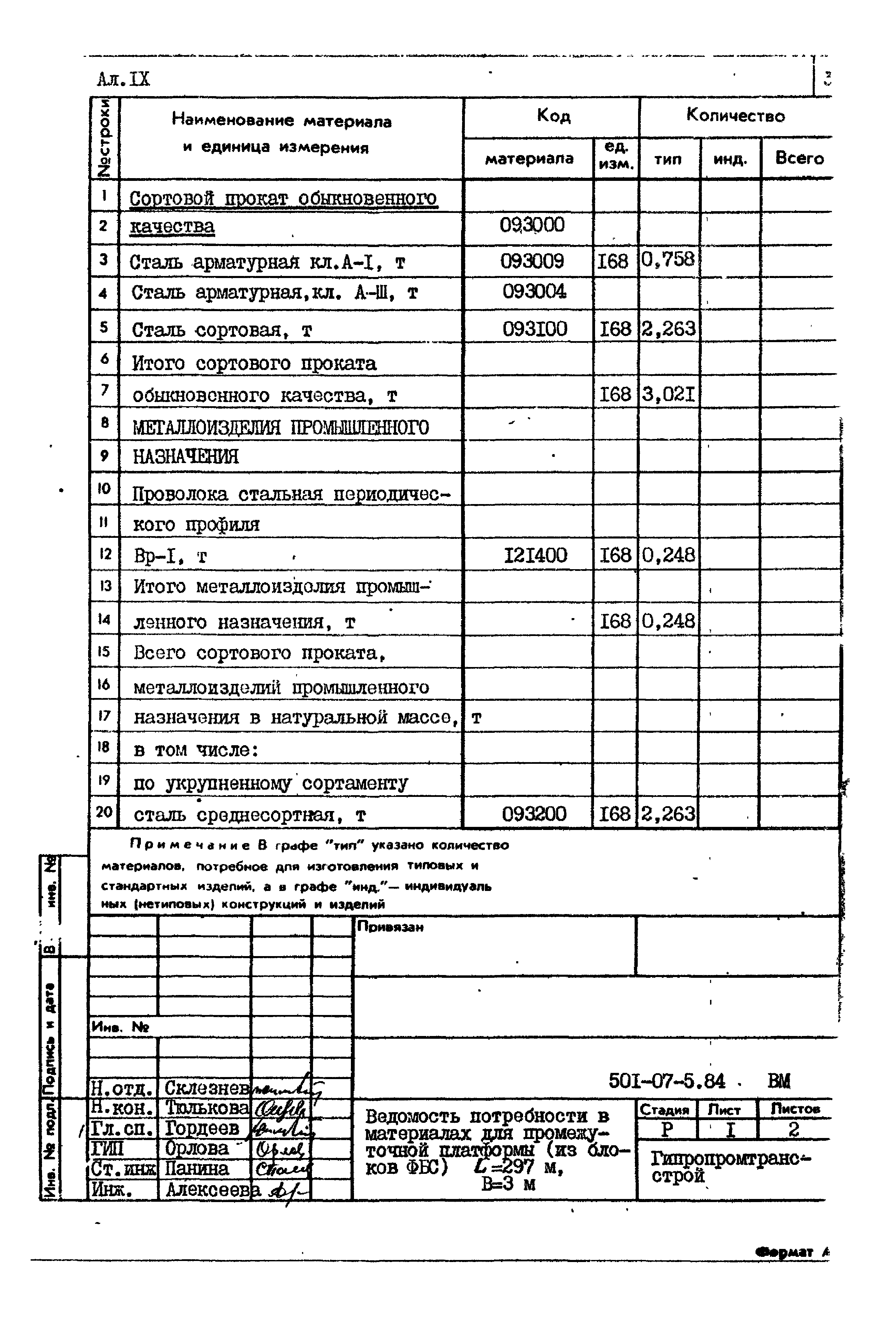 Типовые проектные решения 501-07-5.84