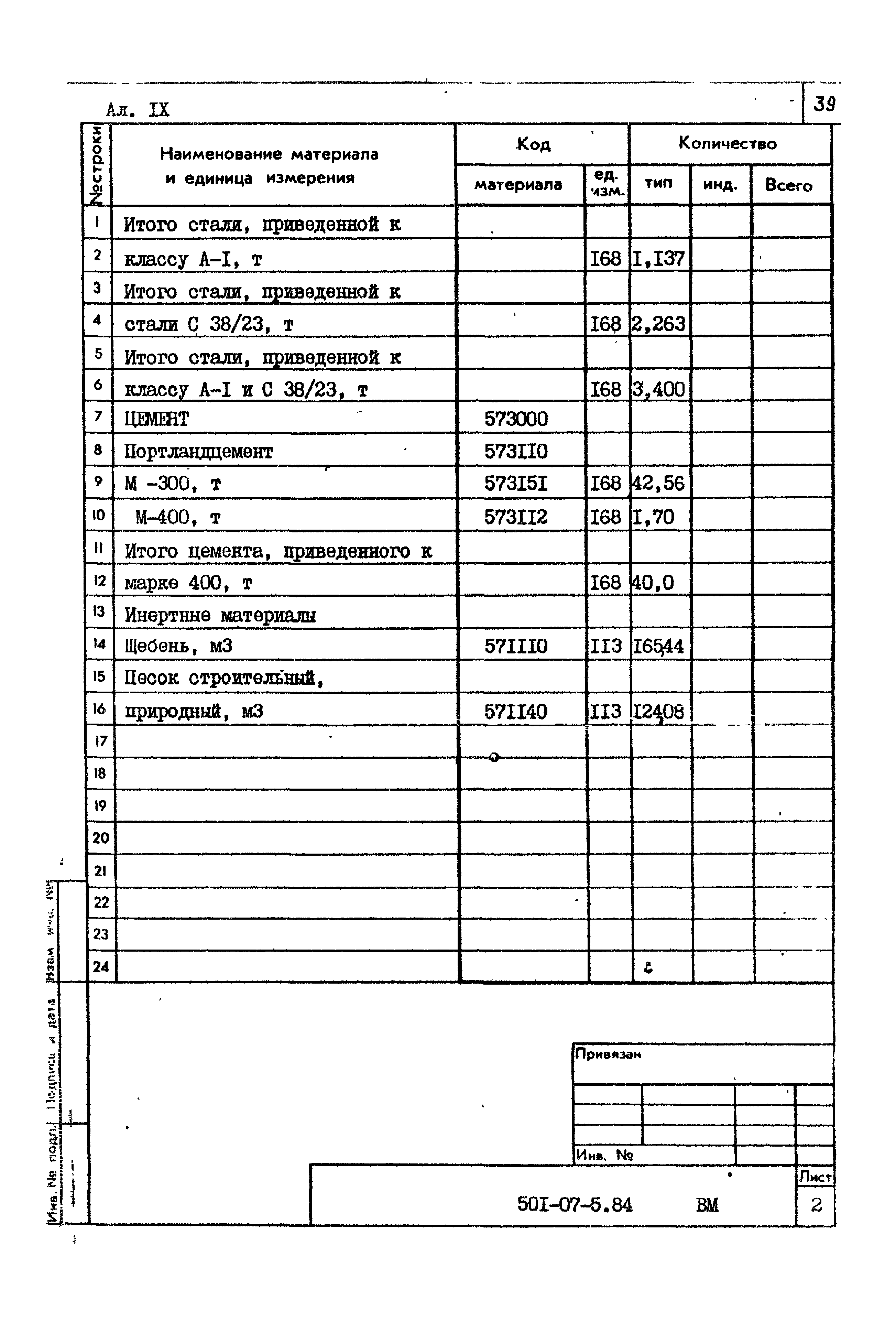 Типовые проектные решения 501-07-5.84