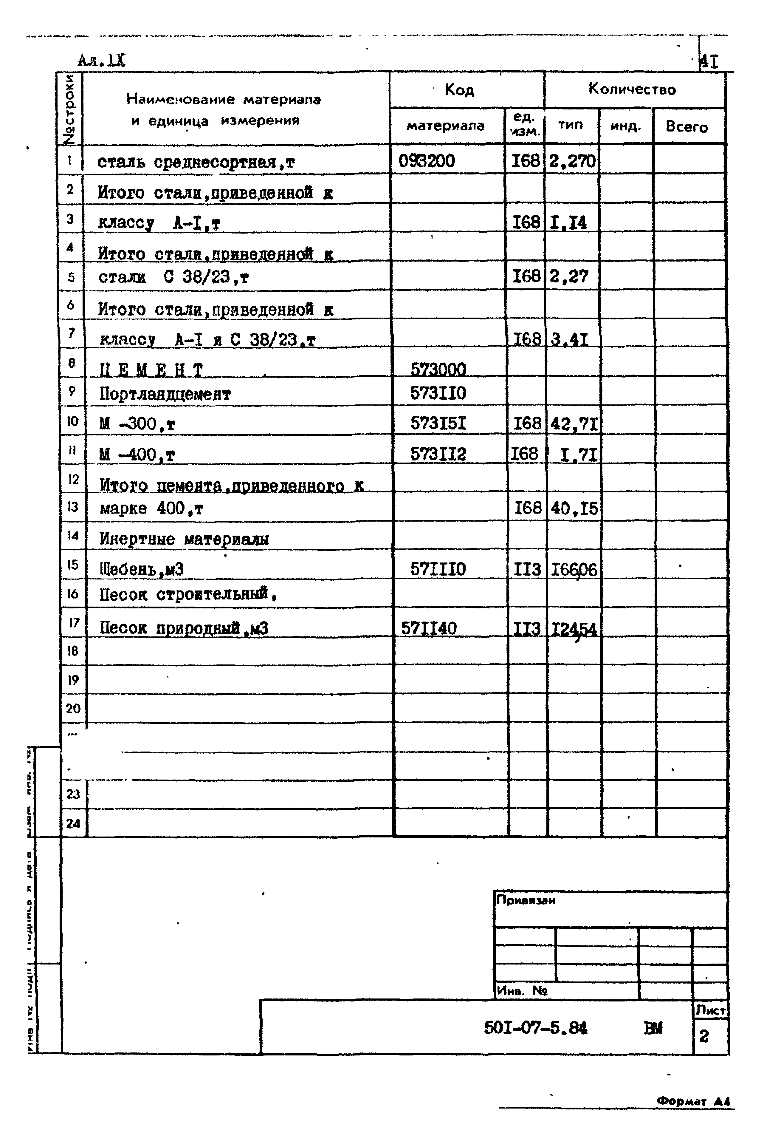 Типовые проектные решения 501-07-5.84