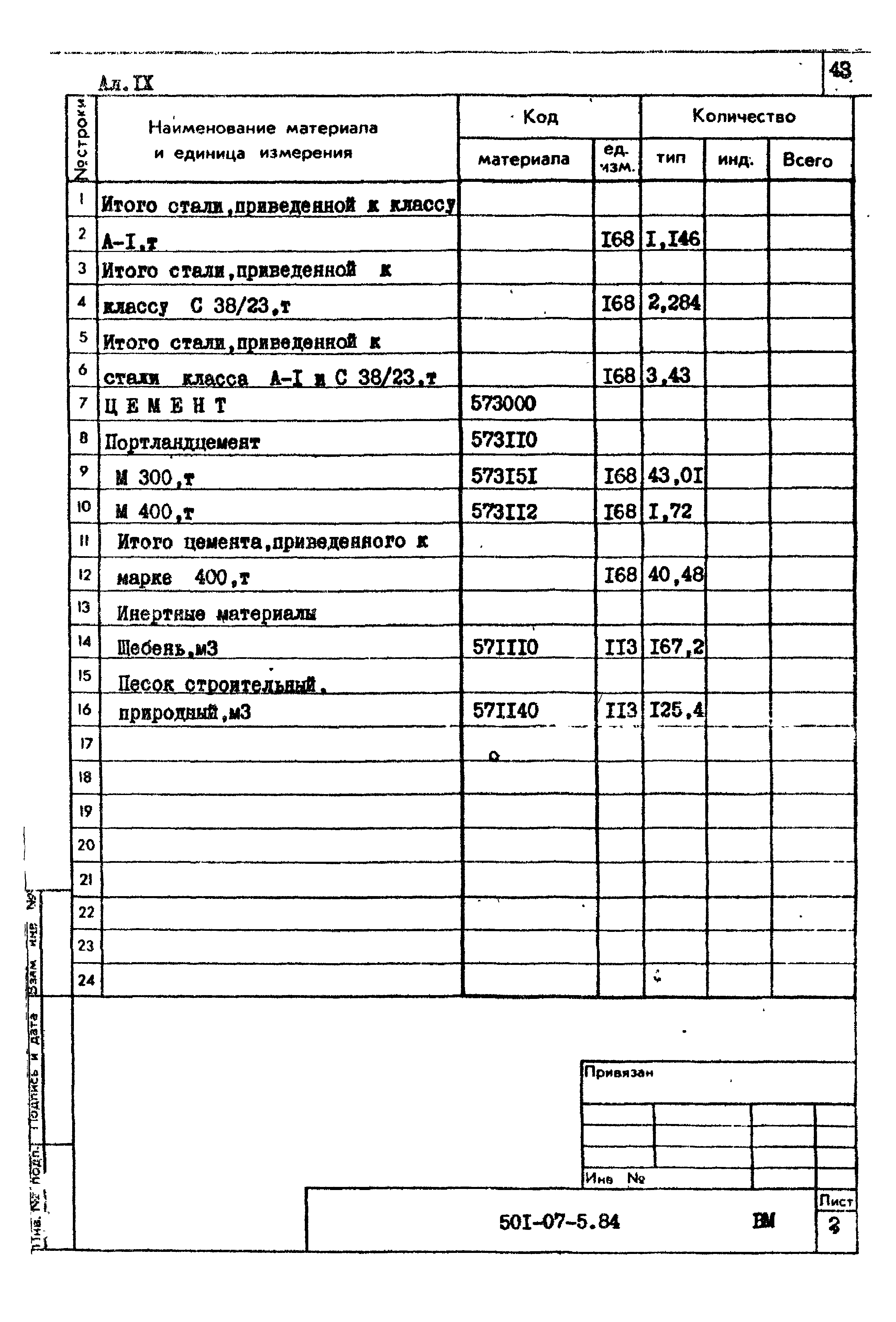 Типовые проектные решения 501-07-5.84