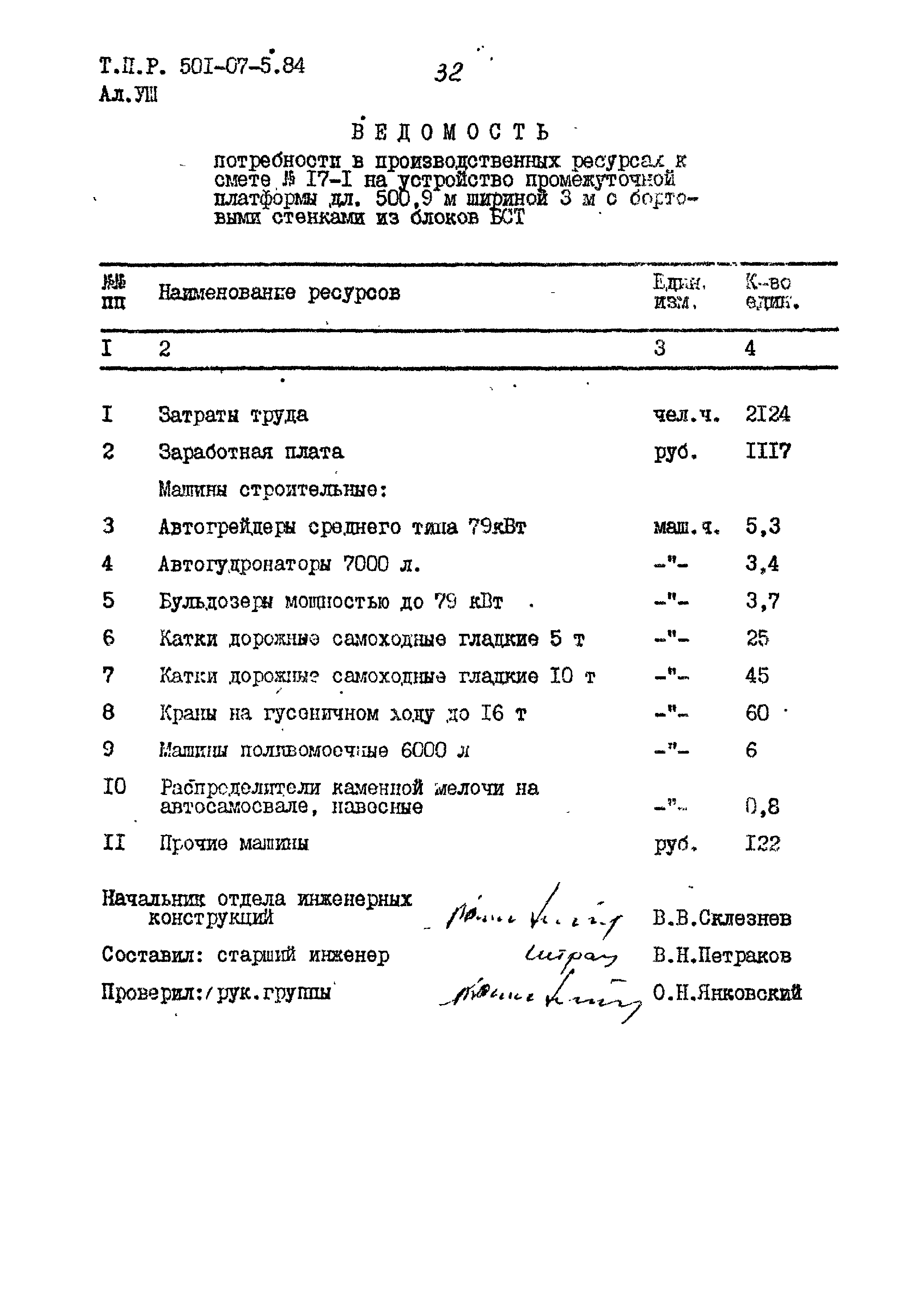 Типовые проектные решения 501-07-5.84