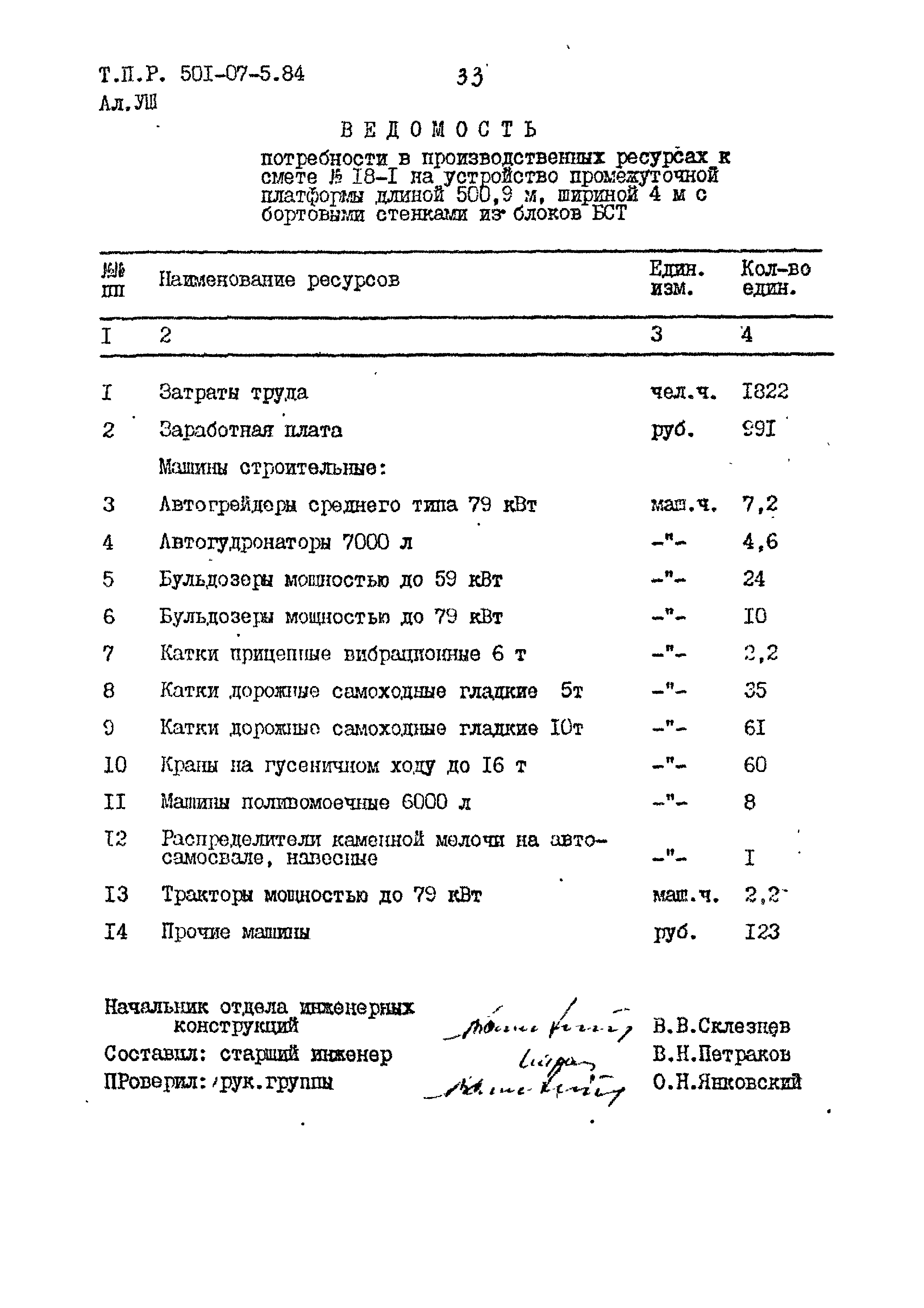 Типовые проектные решения 501-07-5.84